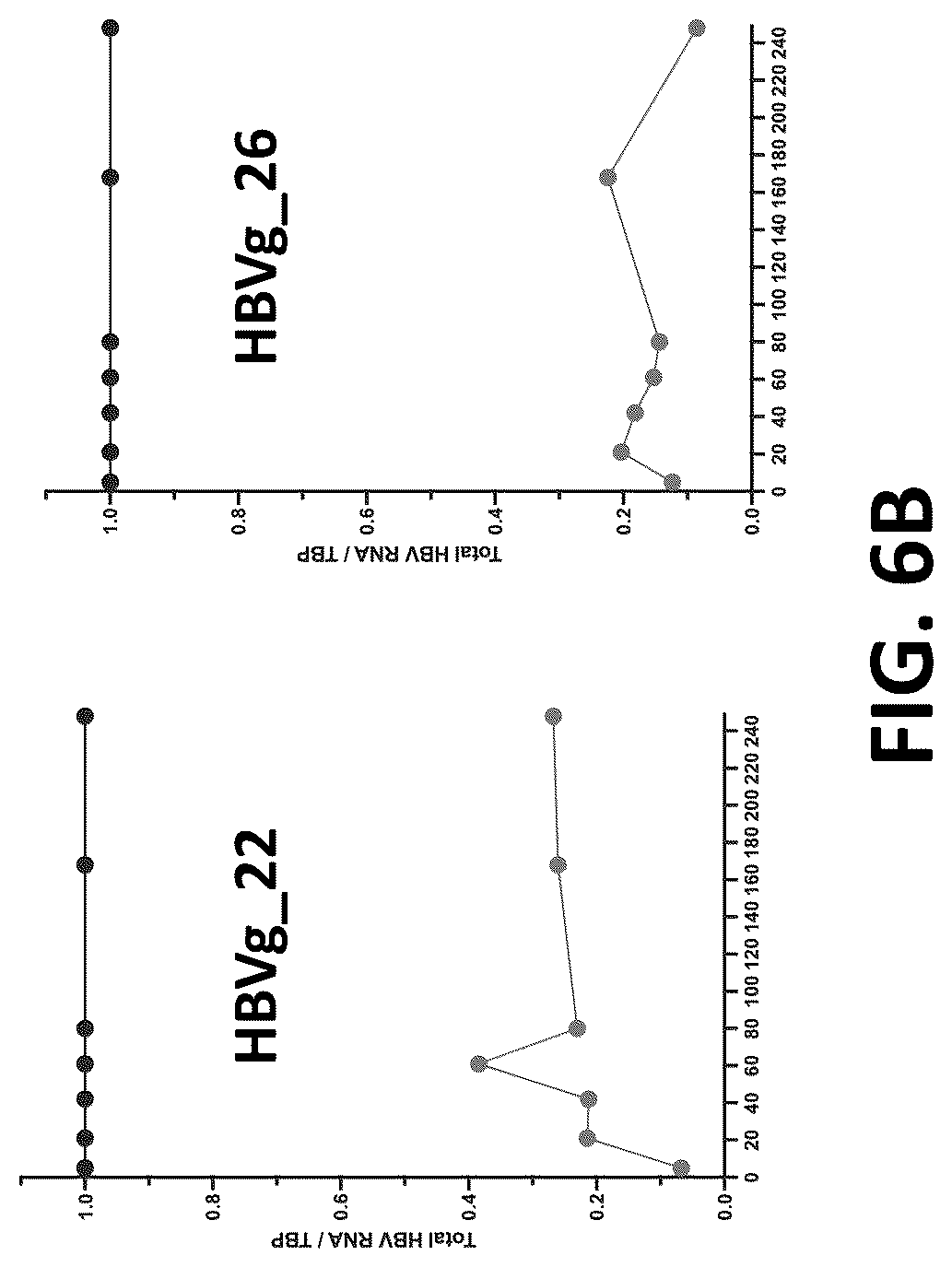 Patent US12325857 Figure 7 – Compositions, systems, and methods for regulation of Hepatitis b virus through targeted gene repression