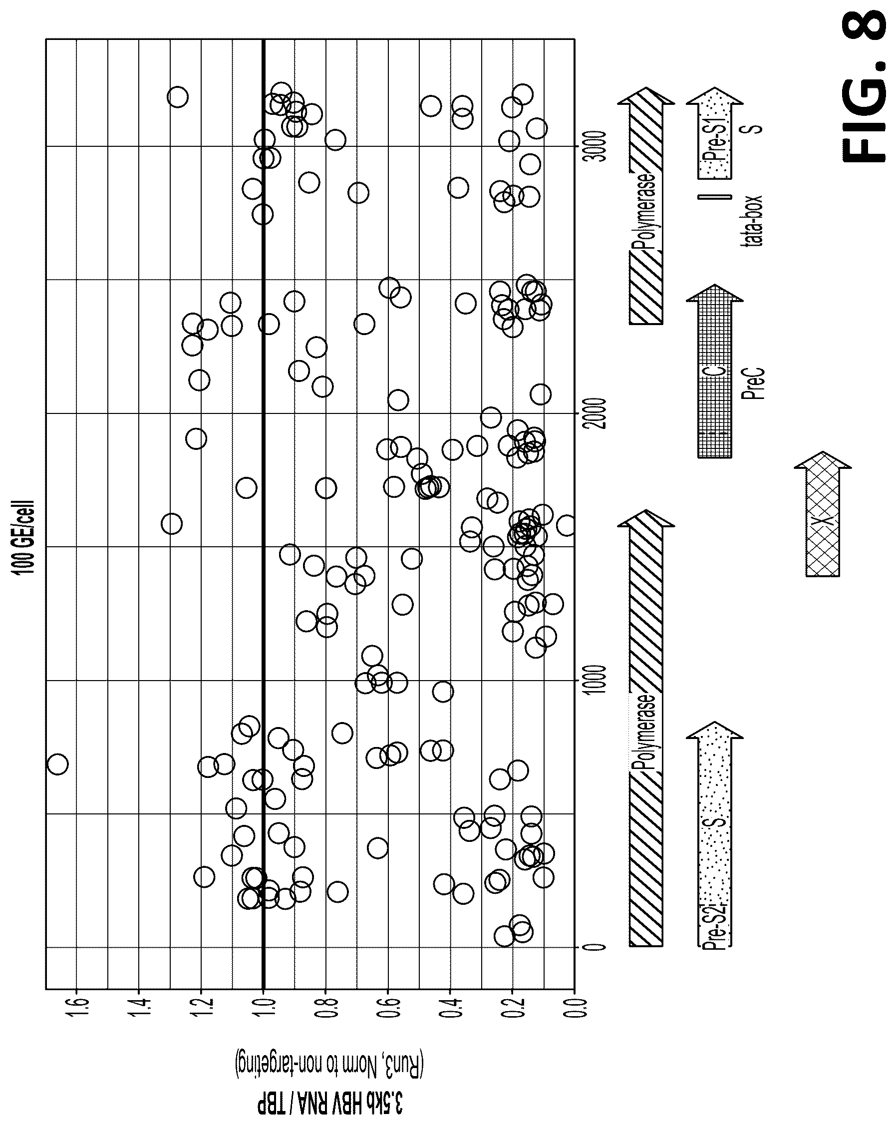 Patent US12325857 Figure 9 – Compositions, systems, and methods for regulation of Hepatitis b virus through targeted gene repression