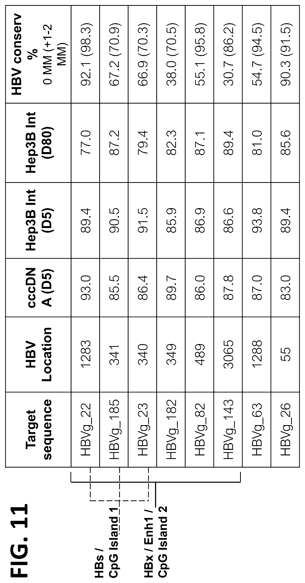 Patent US12325857 Figure 12 – Compositions, systems, and methods for regulation of Hepatitis b virus through targeted gene repression