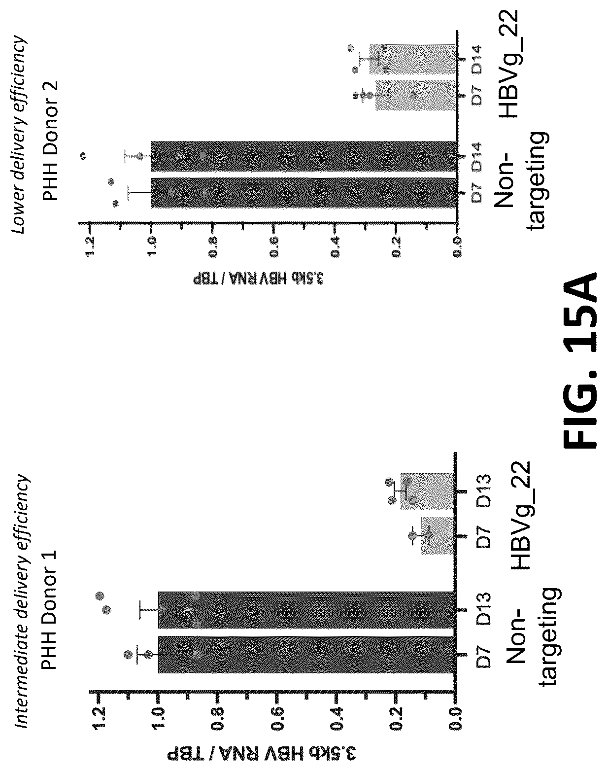 Patent US12325857 Figure 16 – Compositions, systems, and methods for regulation of Hepatitis b virus through targeted gene repression
