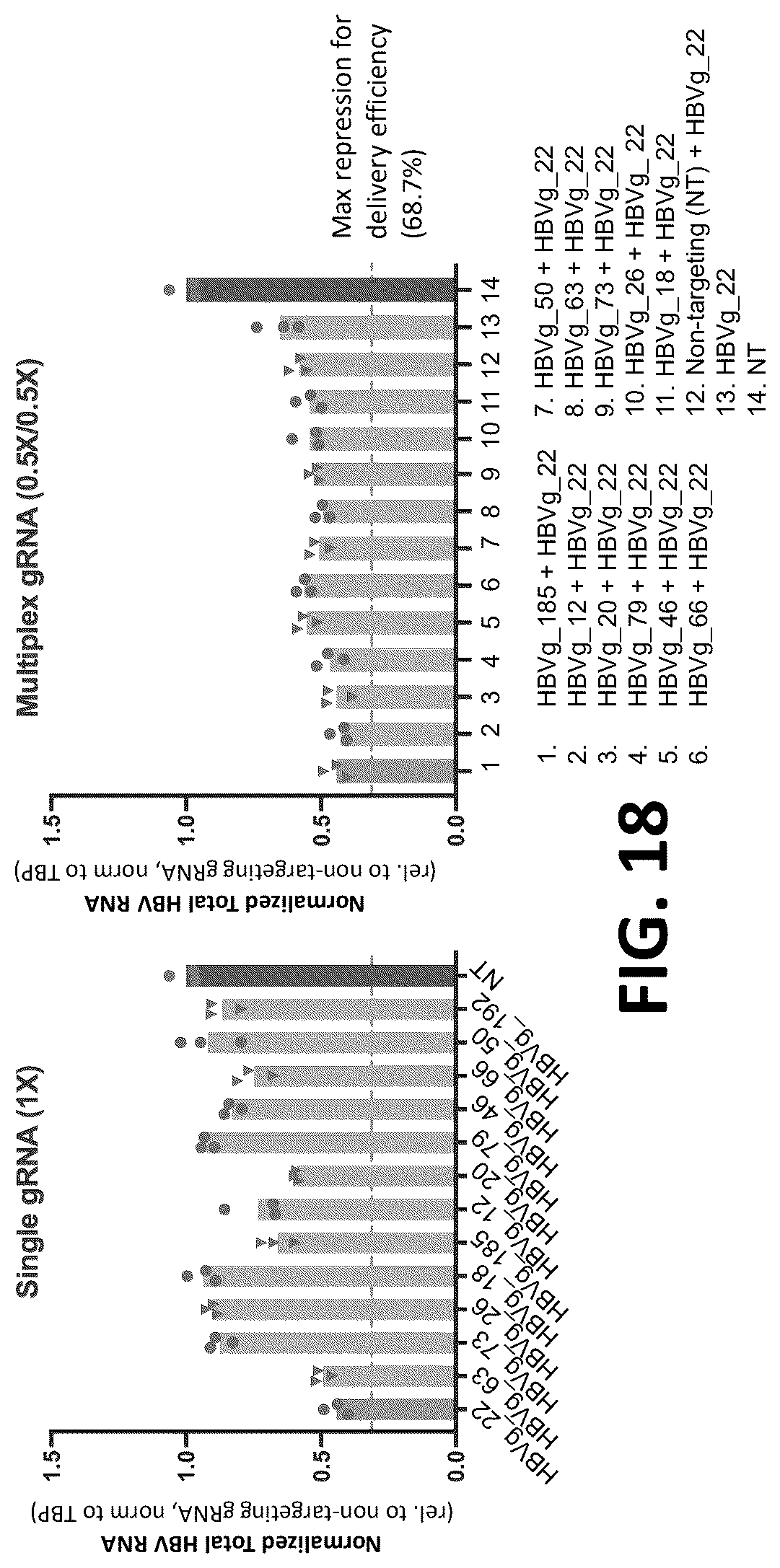 Patent US12325857 Figure 20 – Compositions, systems, and methods for regulation of Hepatitis b virus through targeted gene repression