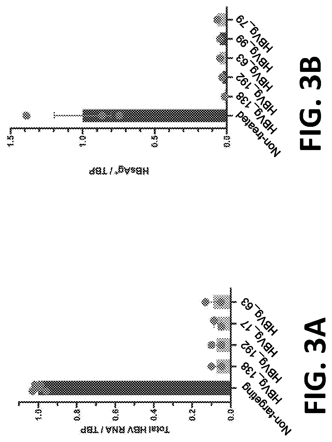 Patent US12325858 Figure 3 – Compositions, systems, and methods for regulation of Hepatitis B virus through targeted gene repression