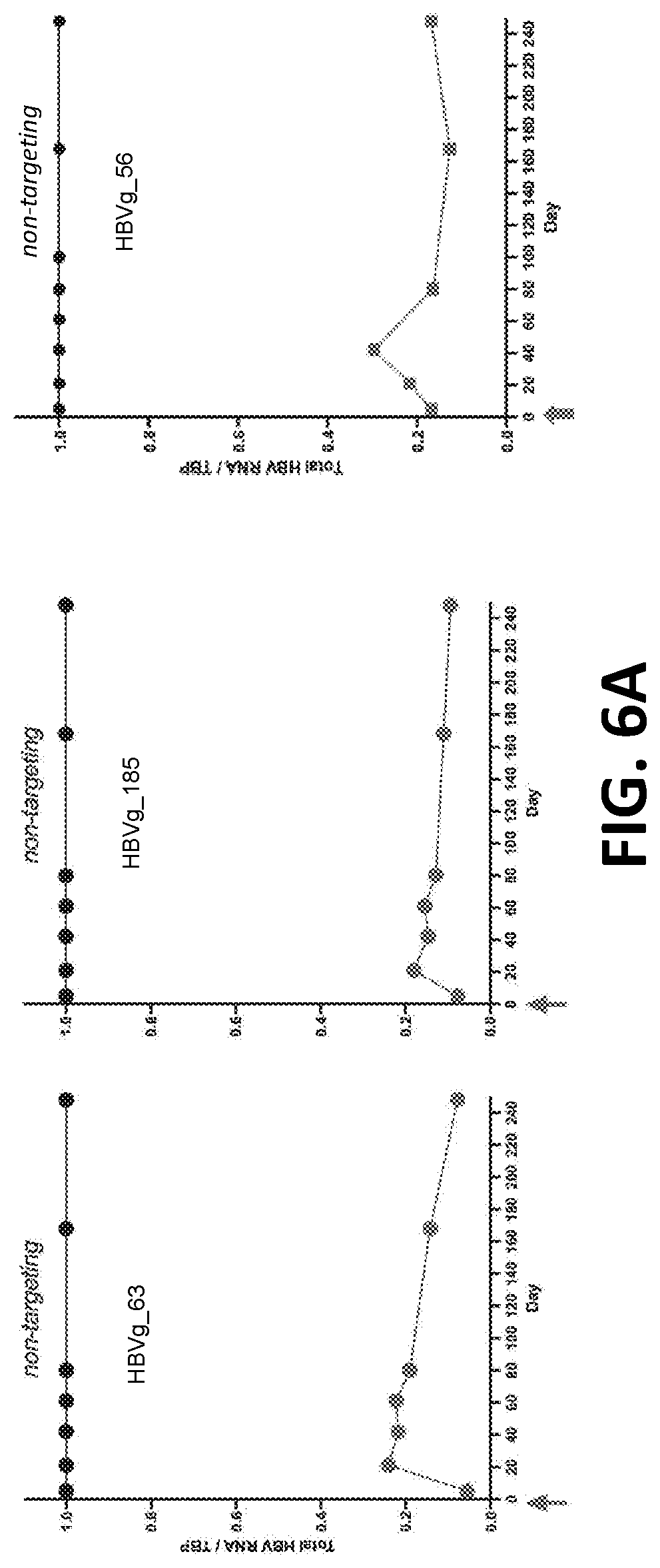 Patent US12325858 Figure 6 – Compositions, systems, and methods for regulation of Hepatitis B virus through targeted gene repression