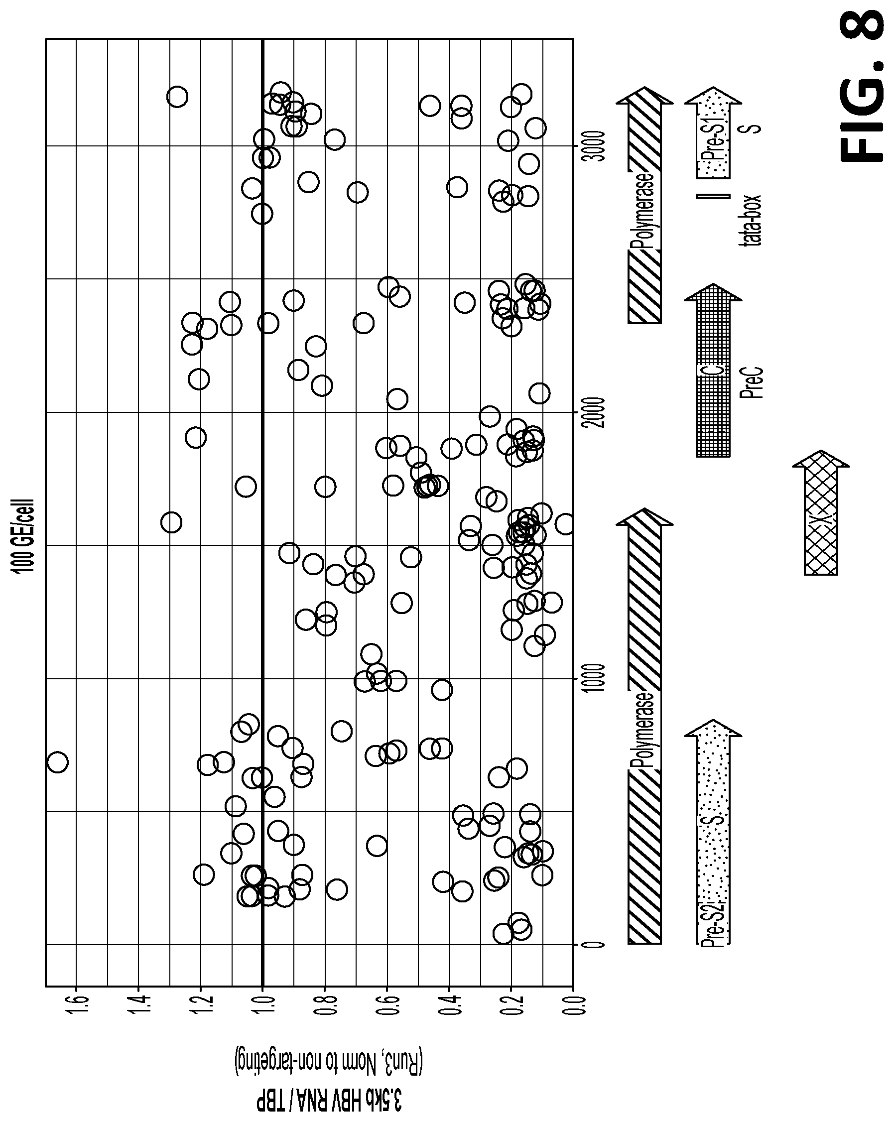 Patent US12325858 Figure 9 – Compositions, systems, and methods for regulation of Hepatitis B virus through targeted gene repression
