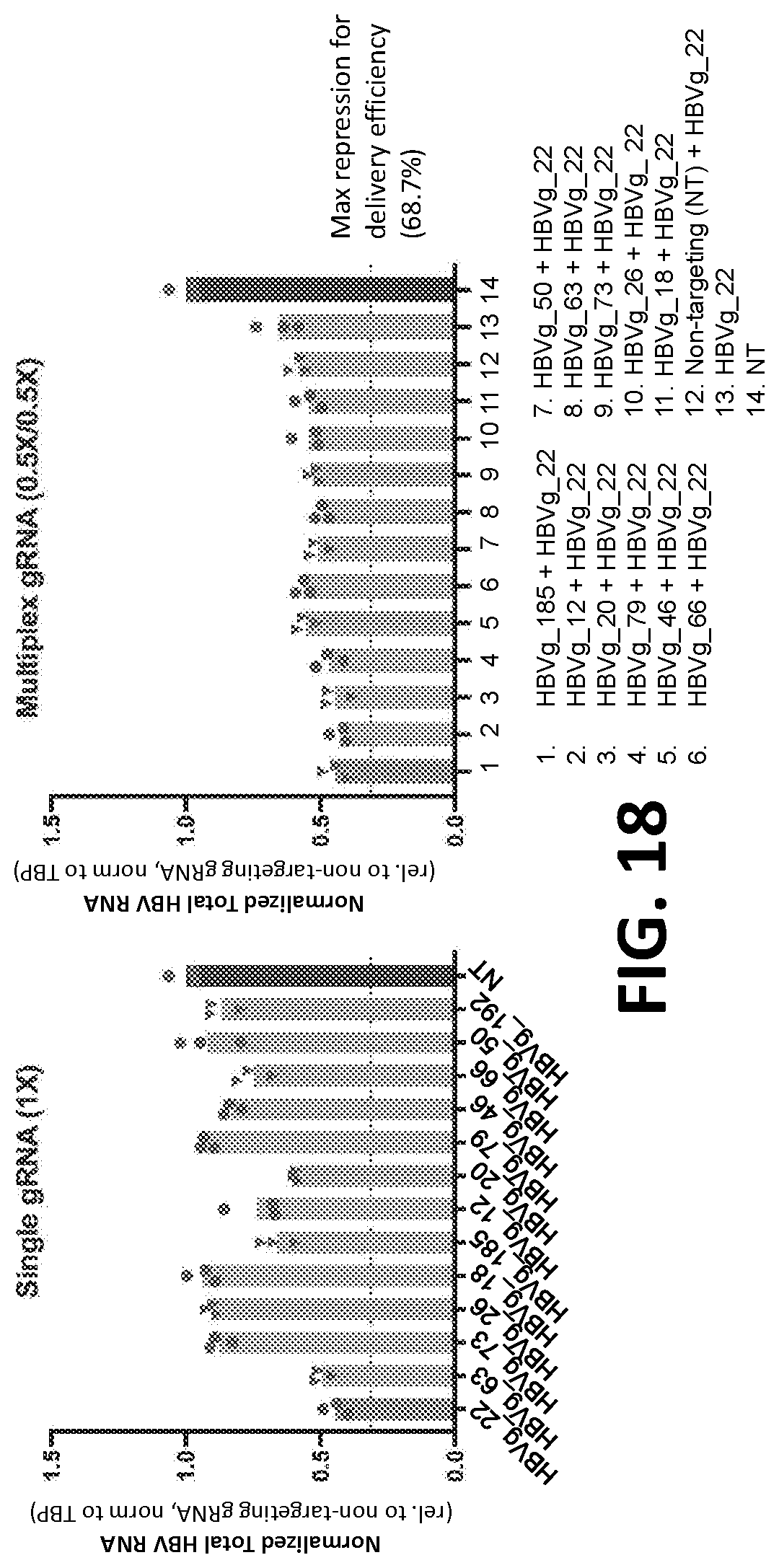 Patent US12325858 Figure 20 – Compositions, systems, and methods for regulation of Hepatitis B virus through targeted gene repression