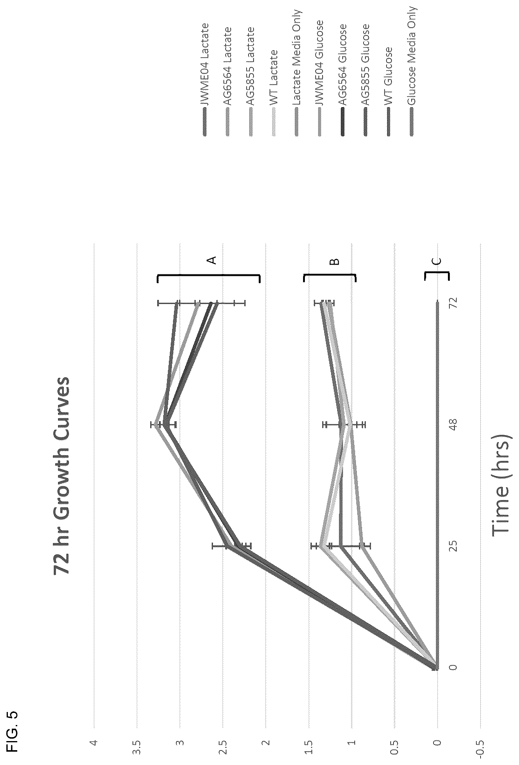 Patent US12325859 Figure 5 – Microbial approach for the production of long chain compounds