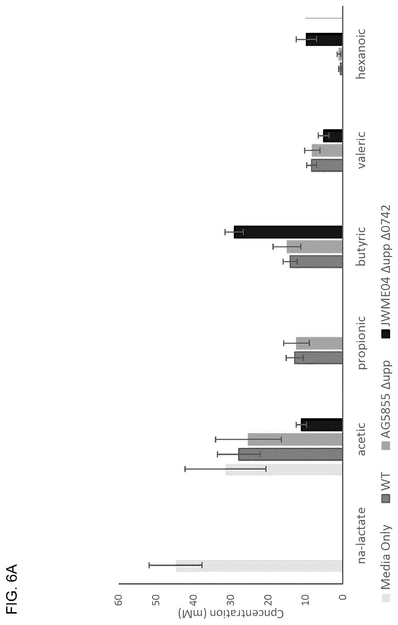Patent US12325859 Figure 6 – Microbial approach for the production of long chain compounds