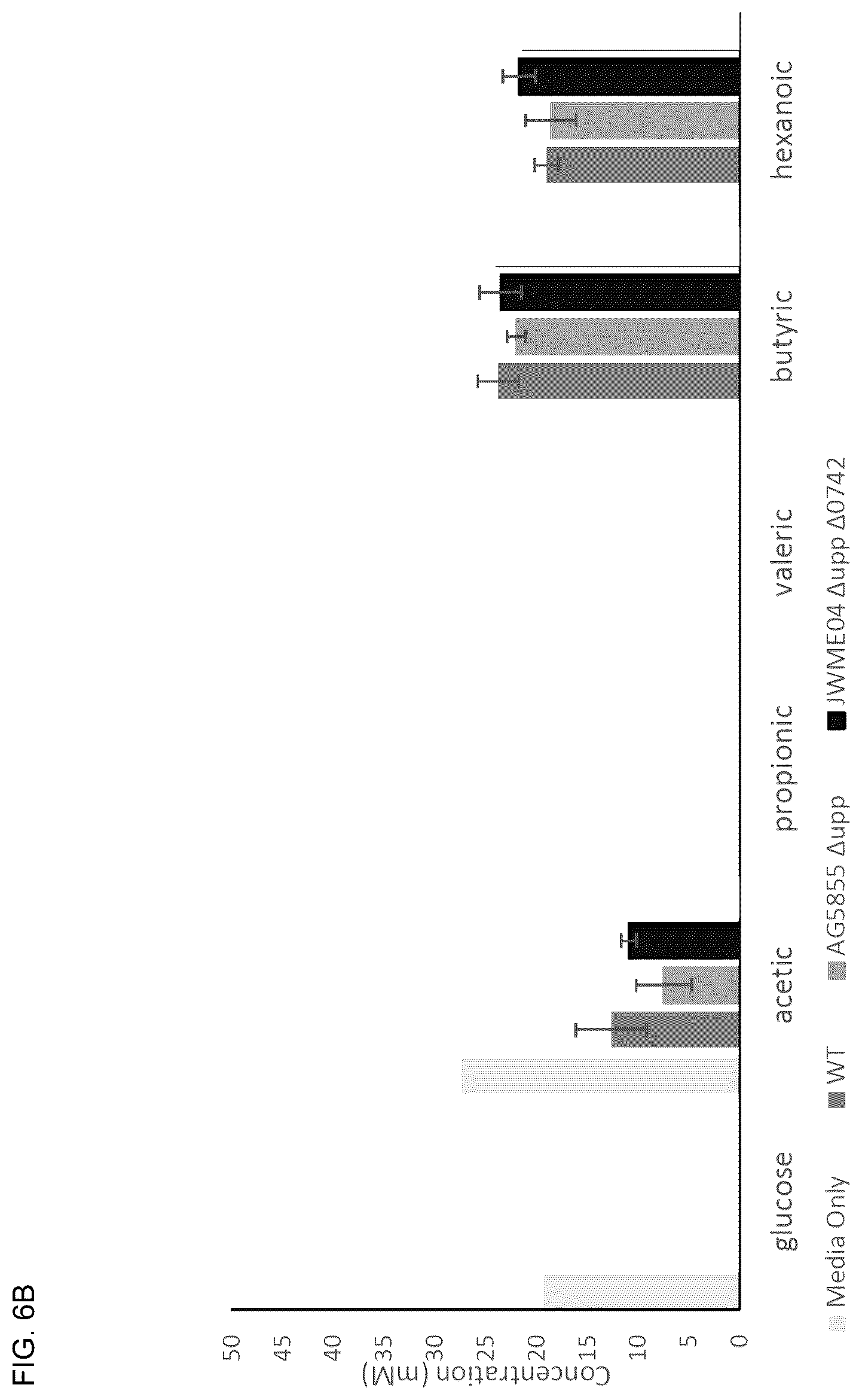 Patent US12325859 Figure 7 – Microbial approach for the production of long chain compounds