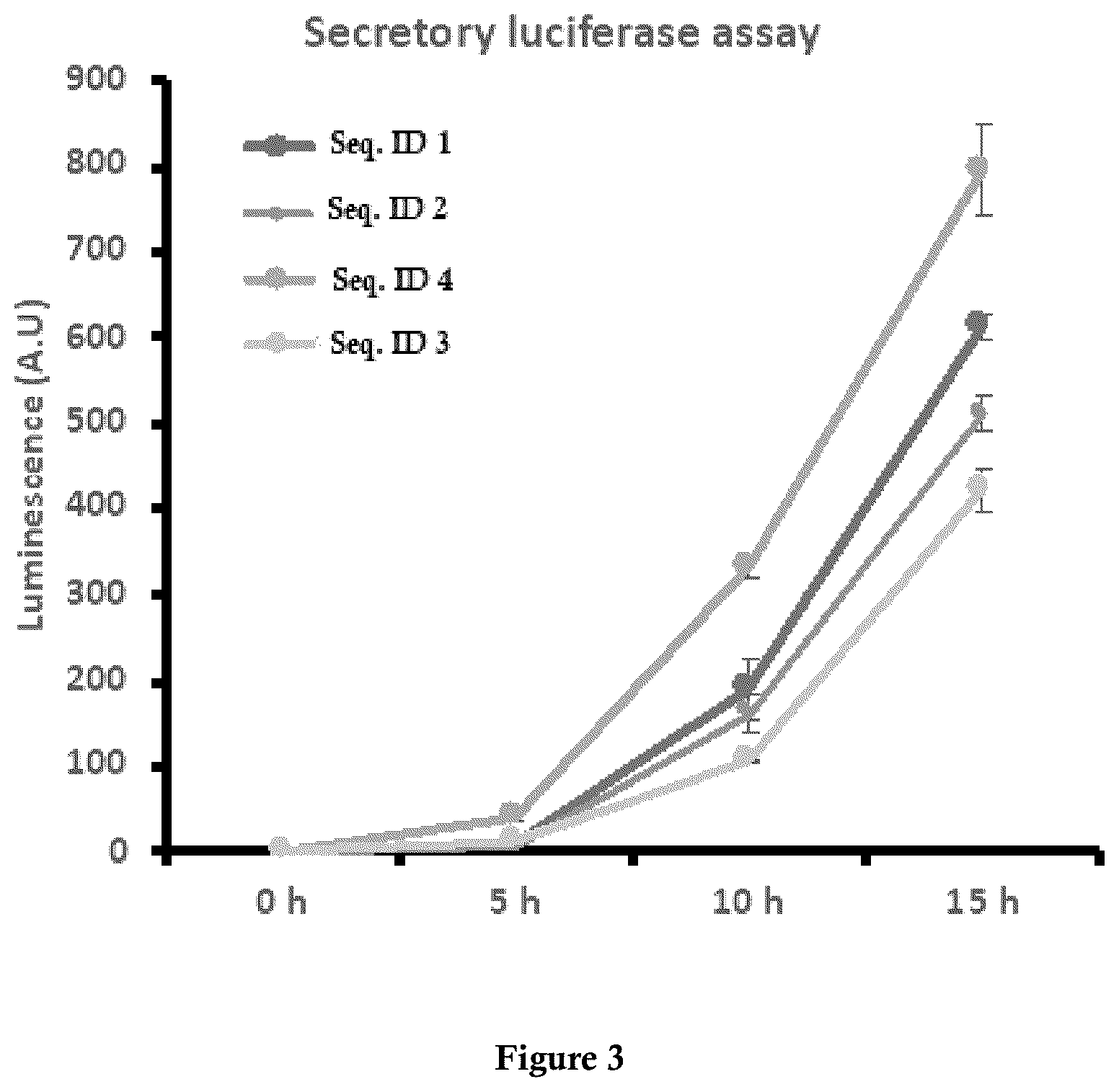 Patent US12325860 Figure 3 – Bacterial expression vector for enhanced protein secretion