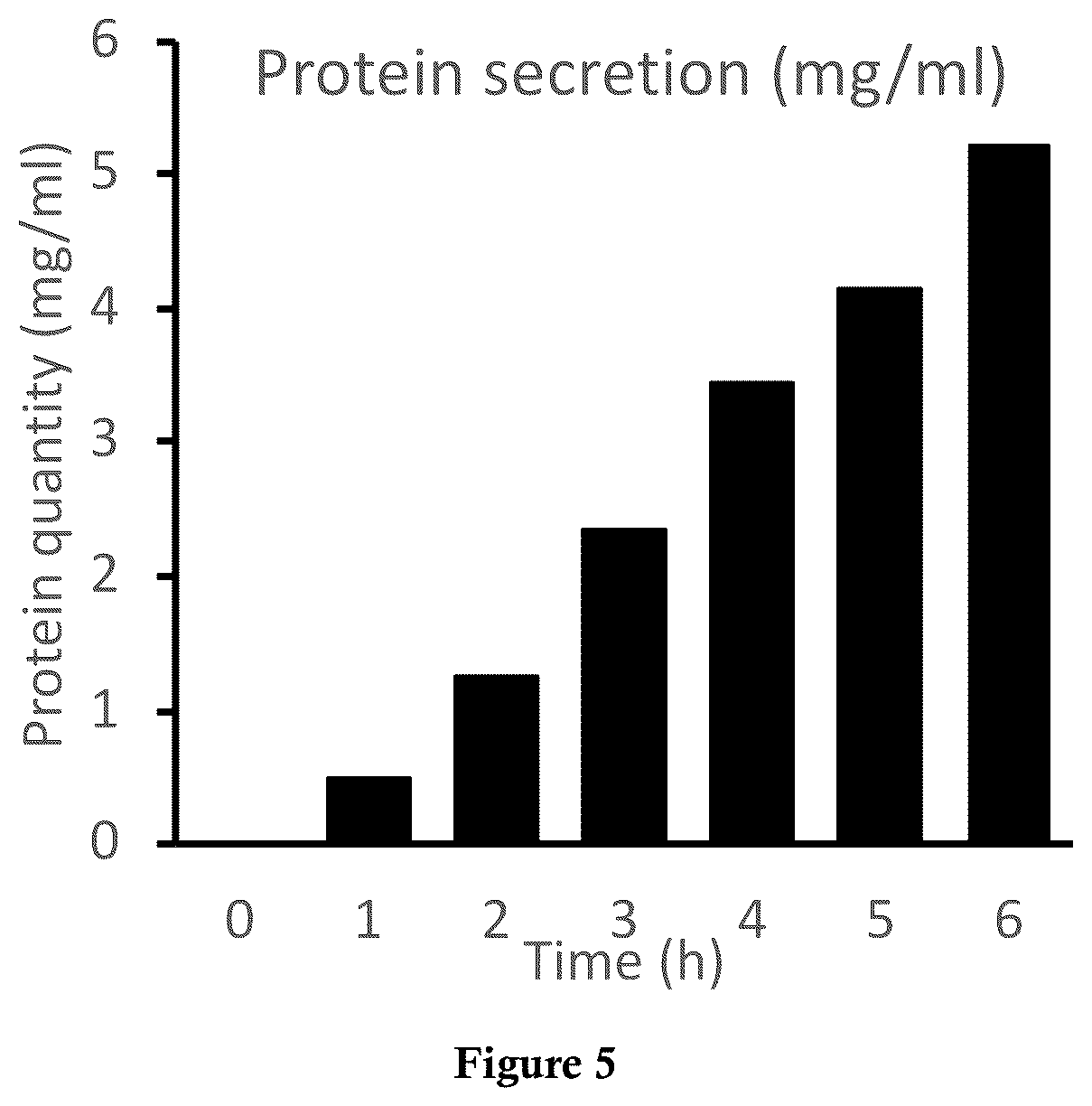 Patent US12325860 Figure 5 – Bacterial expression vector for enhanced protein secretion