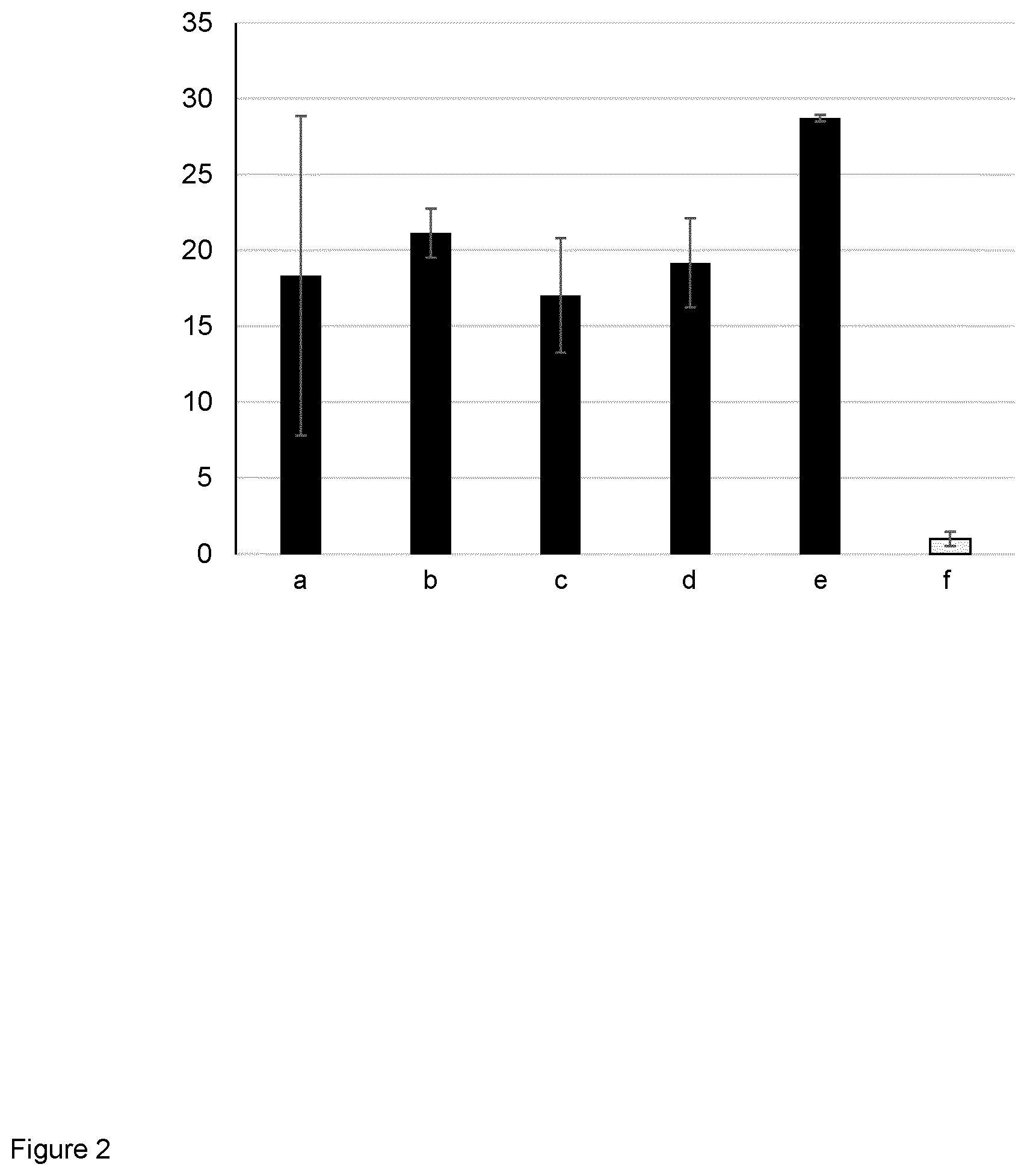 Patent US12325861 Figure 2 – Regulatory nucleic acid molecules for enhancing gene expression in plants