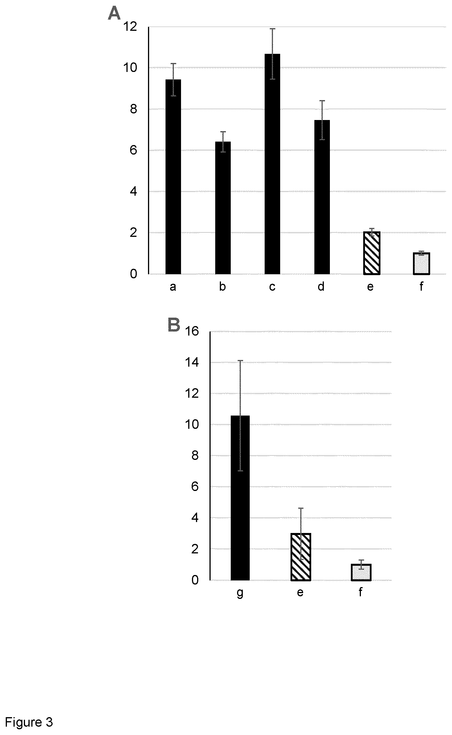 Patent US12325861 Figure 3 – Regulatory nucleic acid molecules for enhancing gene expression in plants