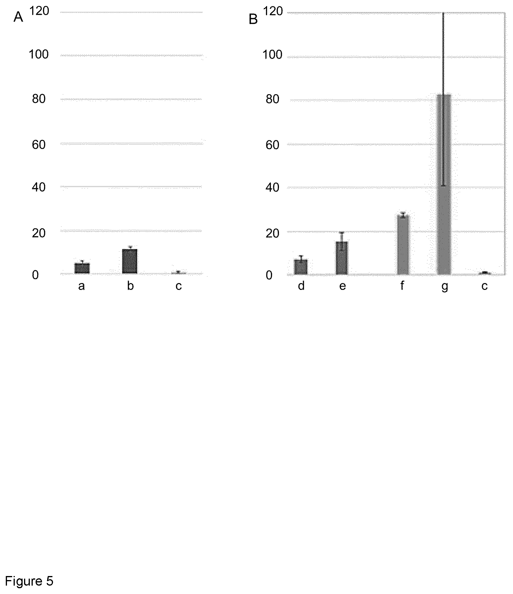 Patent US12325861 Figure 5 – Regulatory nucleic acid molecules for enhancing gene expression in plants