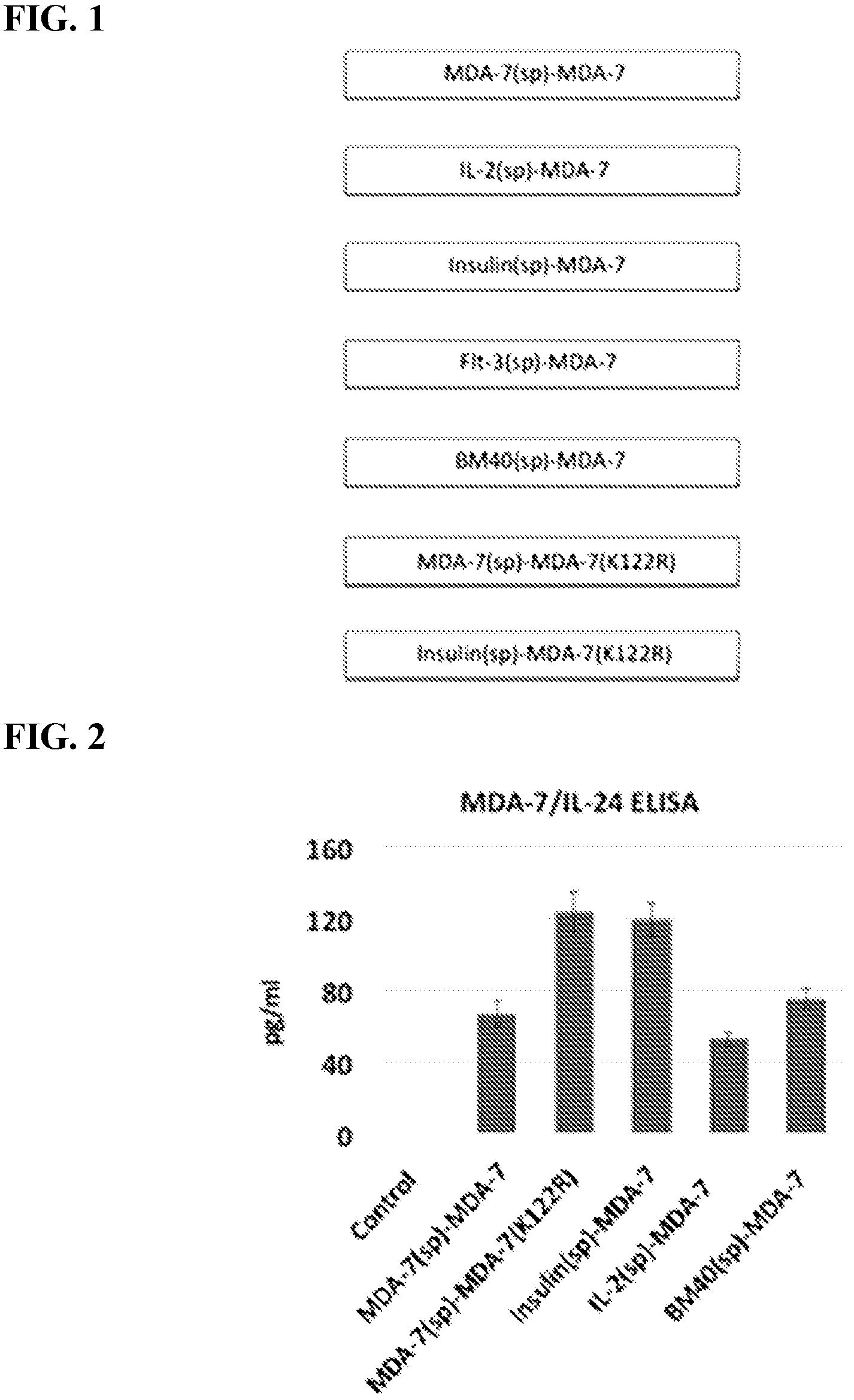 Patent US12325863 — MDA-7/IL-24 secretory variants and methods of use — Figure 1