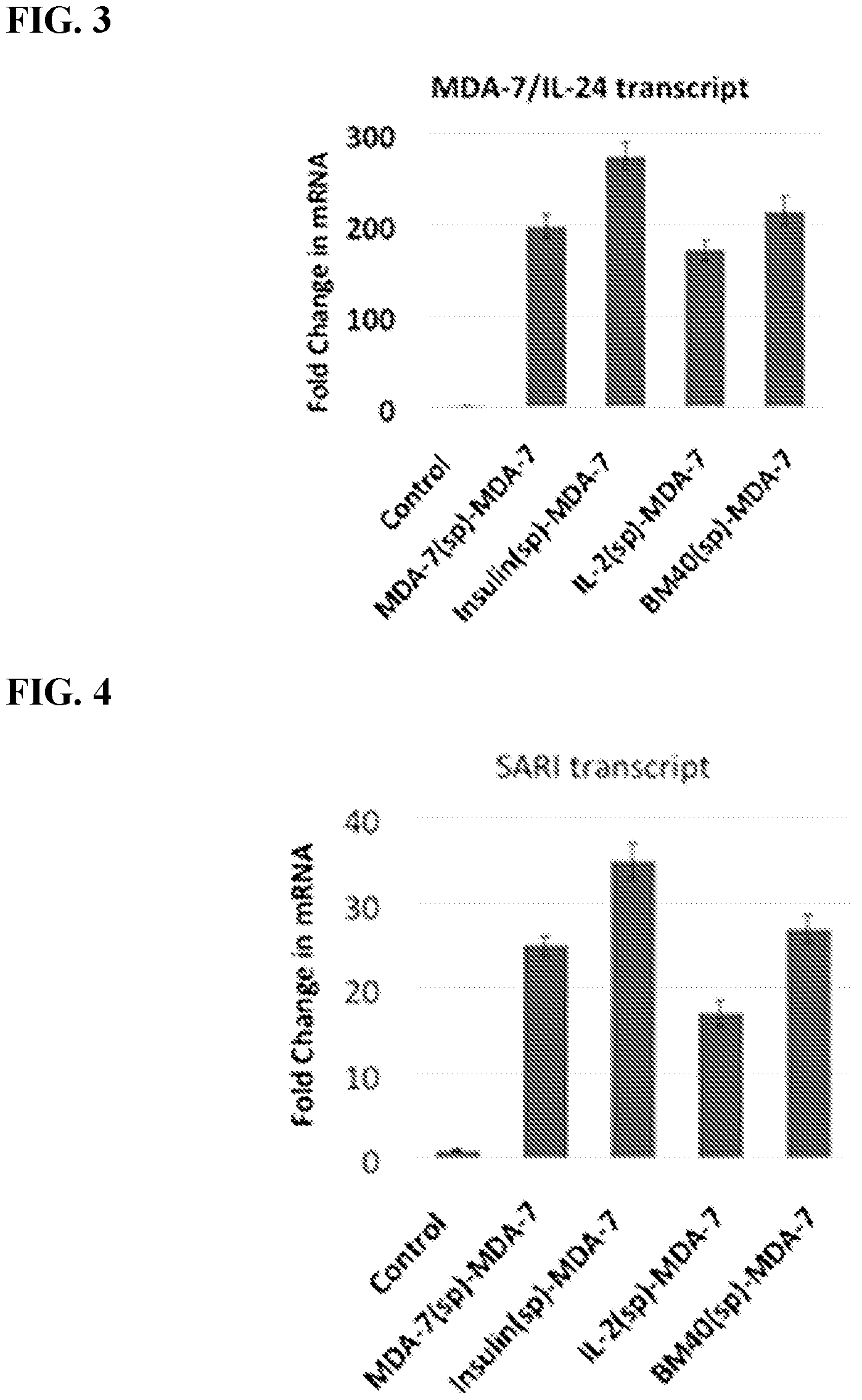 Patent US12325863 Figure 2 – MDA-7/IL-24 secretory variants and methods of use