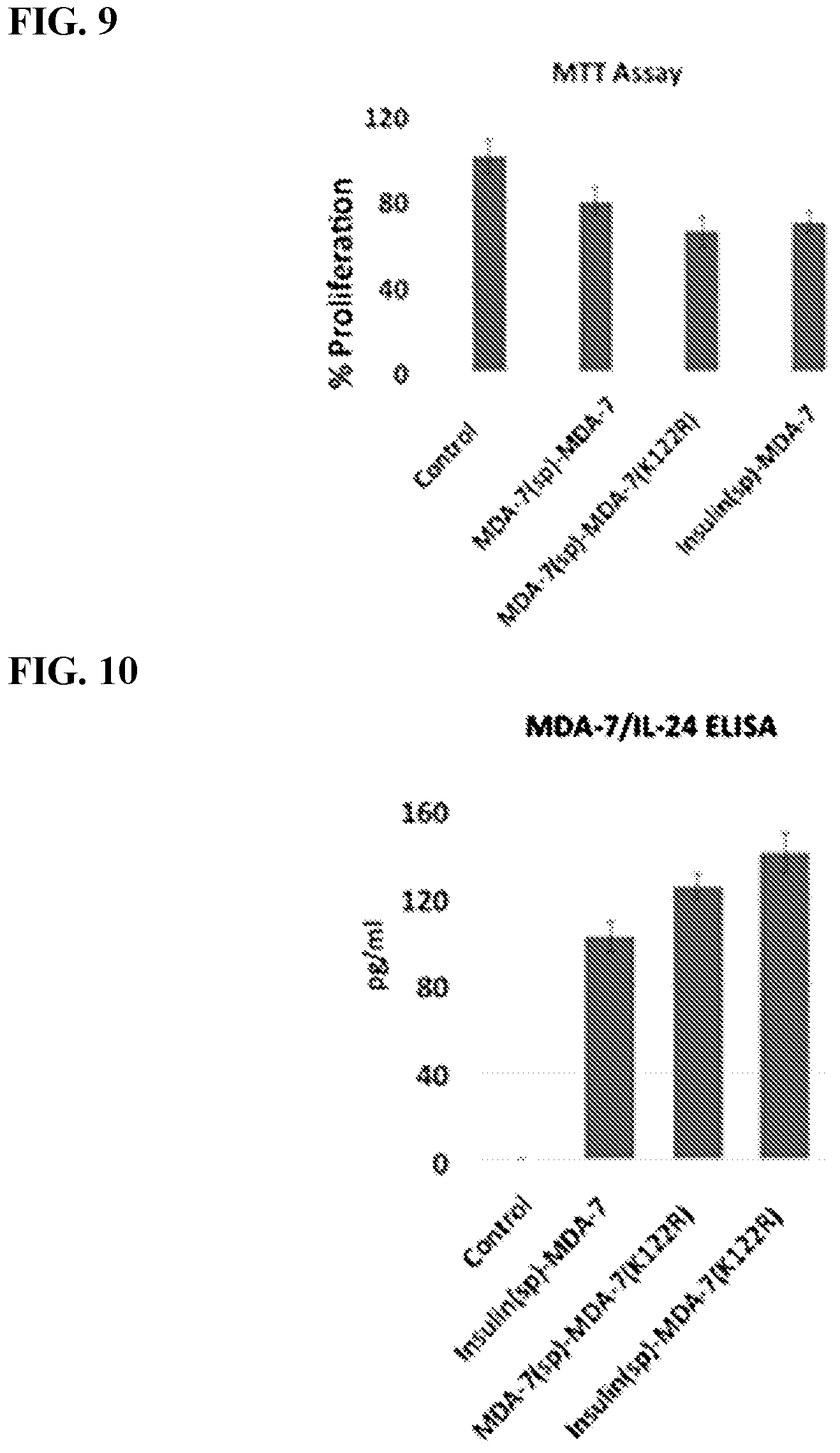Patent US12325863 Figure 5 – MDA-7/IL-24 secretory variants and methods of use