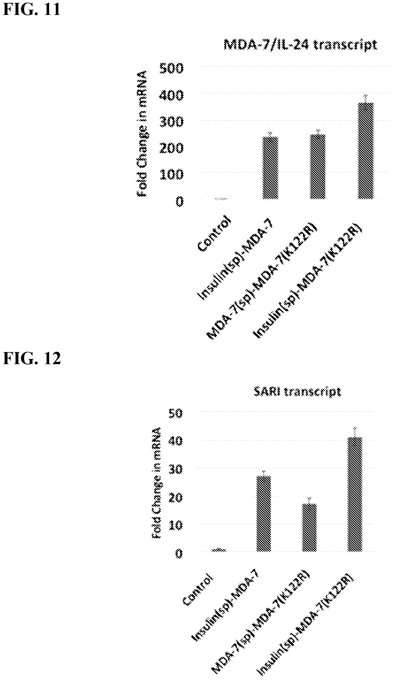 Patent US12325863 Figure 6 – MDA-7/IL-24 secretory variants and methods of use