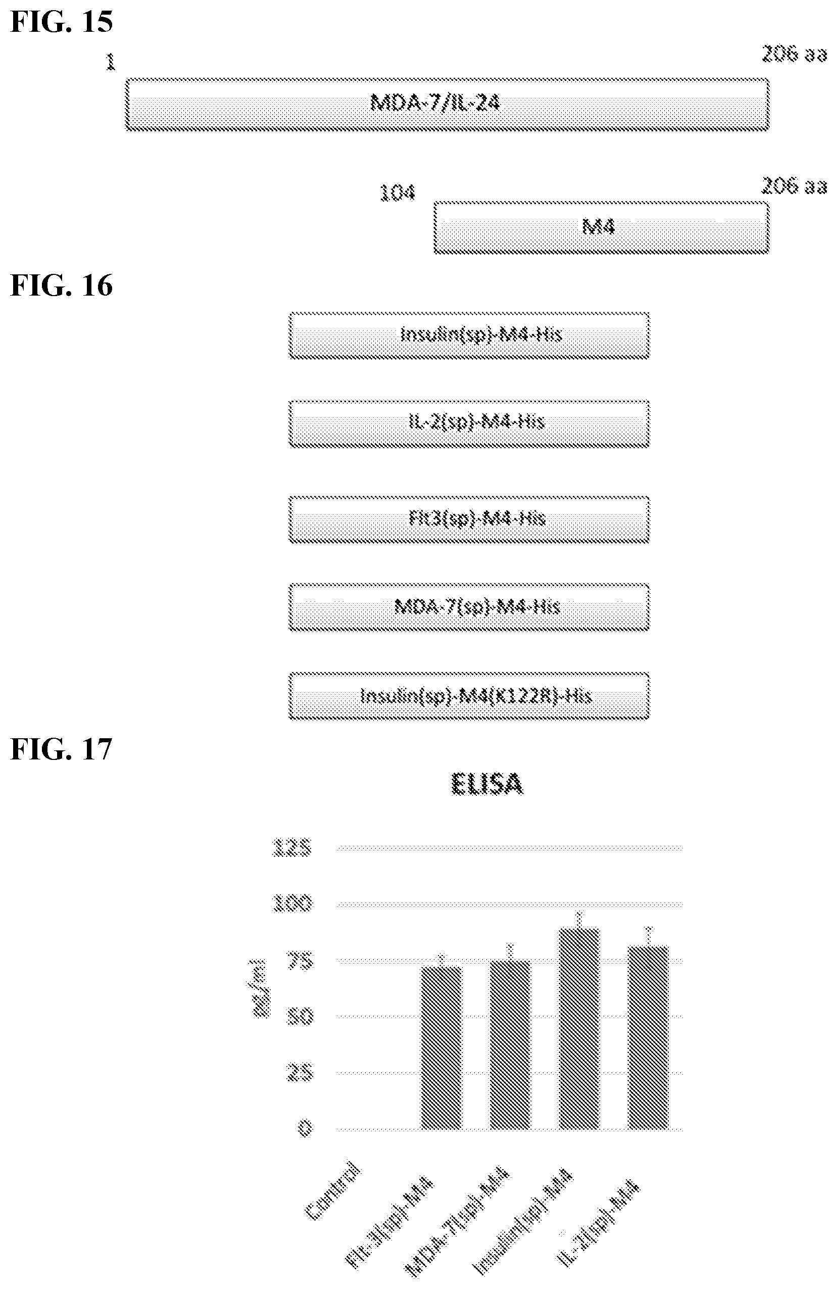 Patent US12325863 Figure 8 – MDA-7/IL-24 secretory variants and methods of use