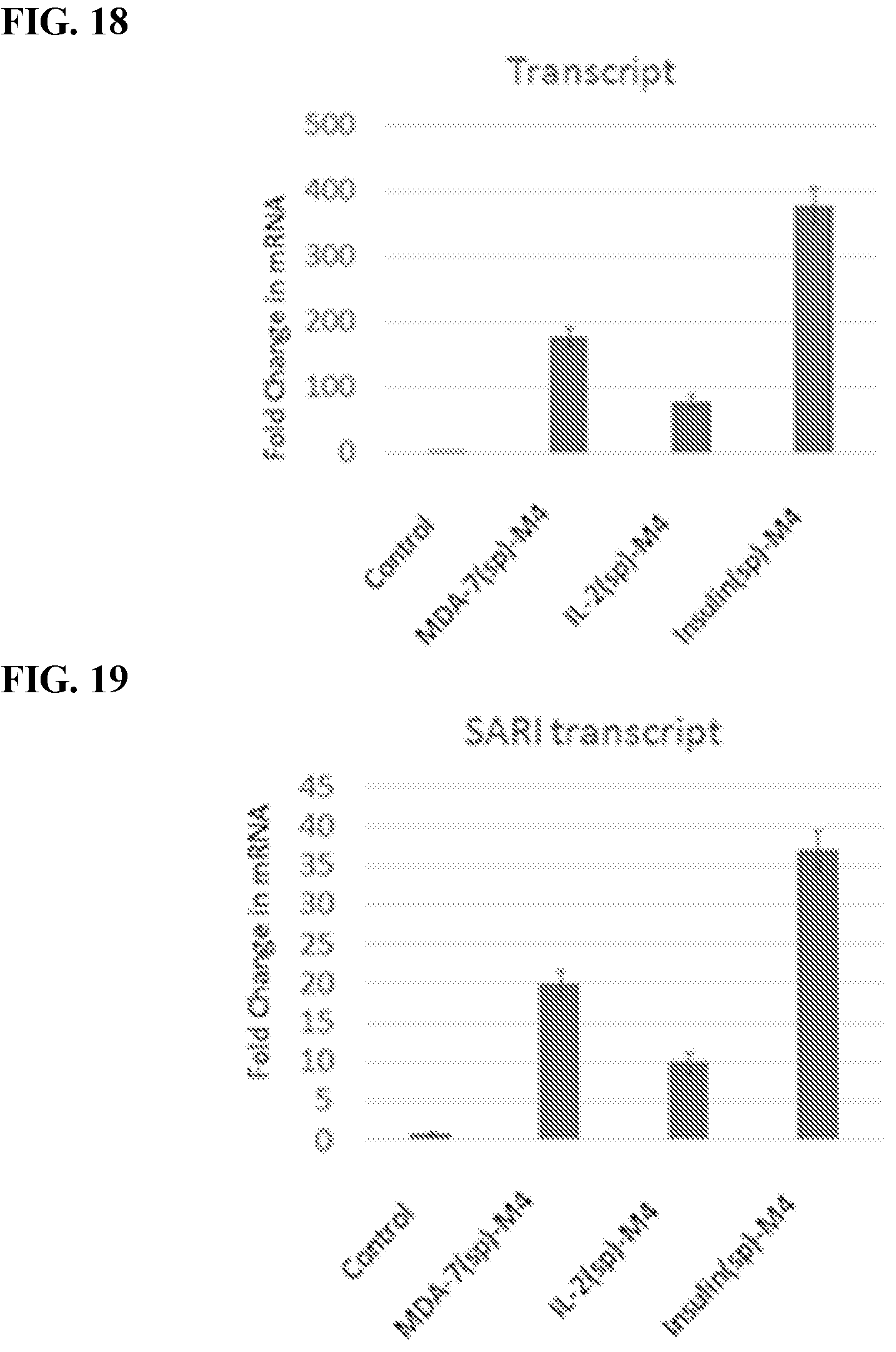 Patent US12325863 Figure 9 – MDA-7/IL-24 secretory variants and methods of use
