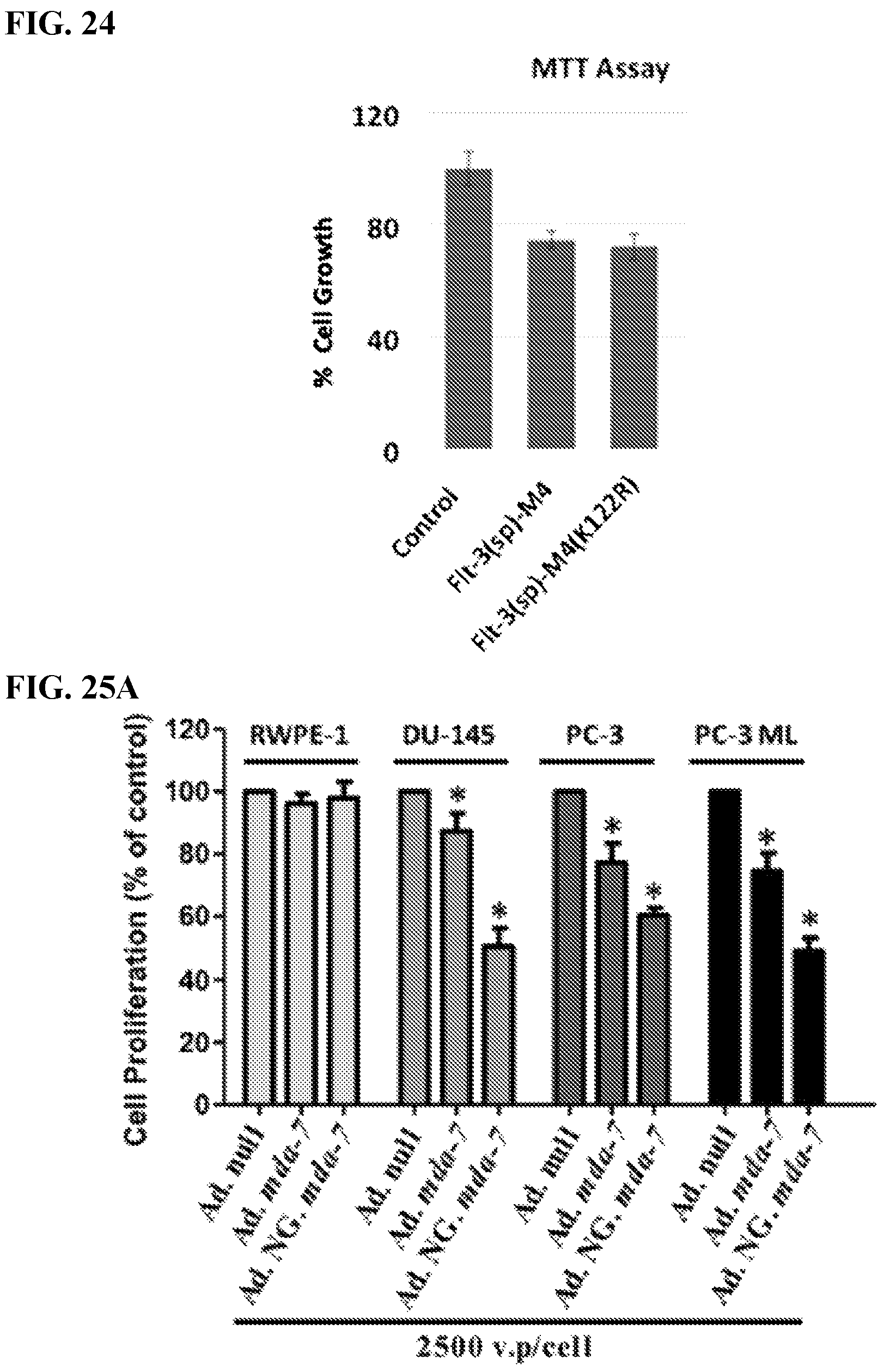 Patent US12325863 Figure 12 – MDA-7/IL-24 secretory variants and methods of use