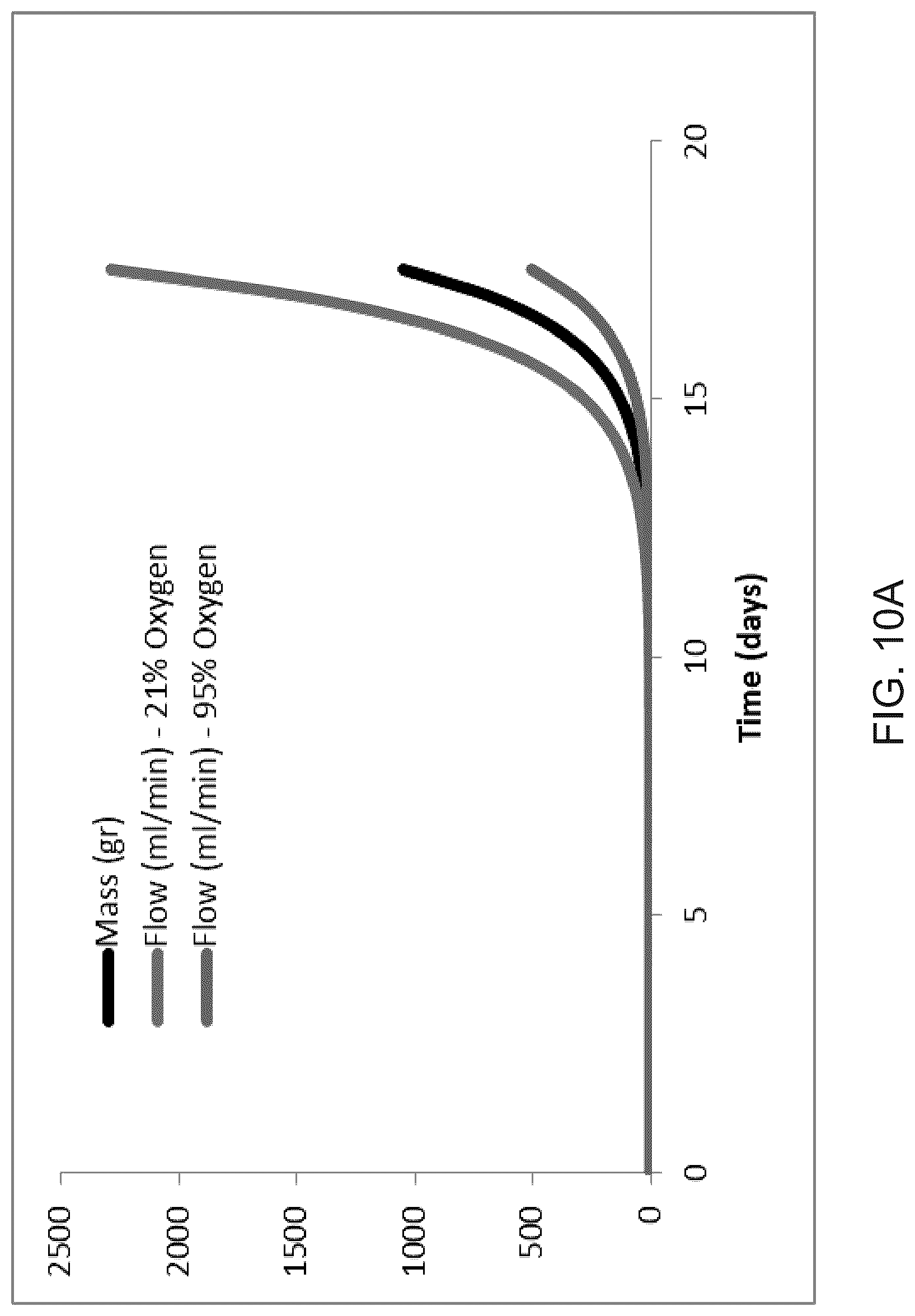 Patent US12325866 Figure 11 – Systems and methods for growing cells in vitro