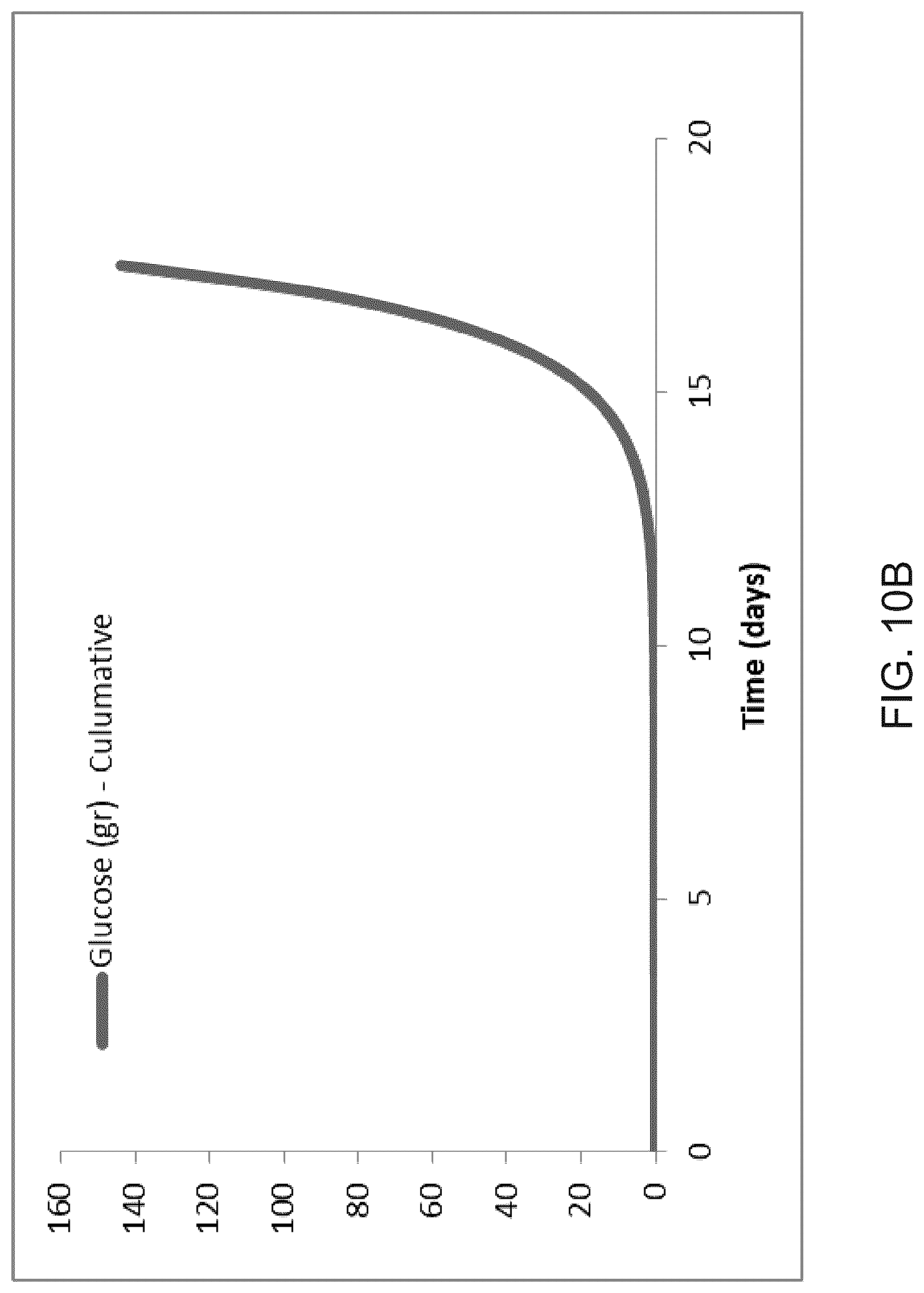 Patent US12325866 Figure 12 – Systems and methods for growing cells in vitro