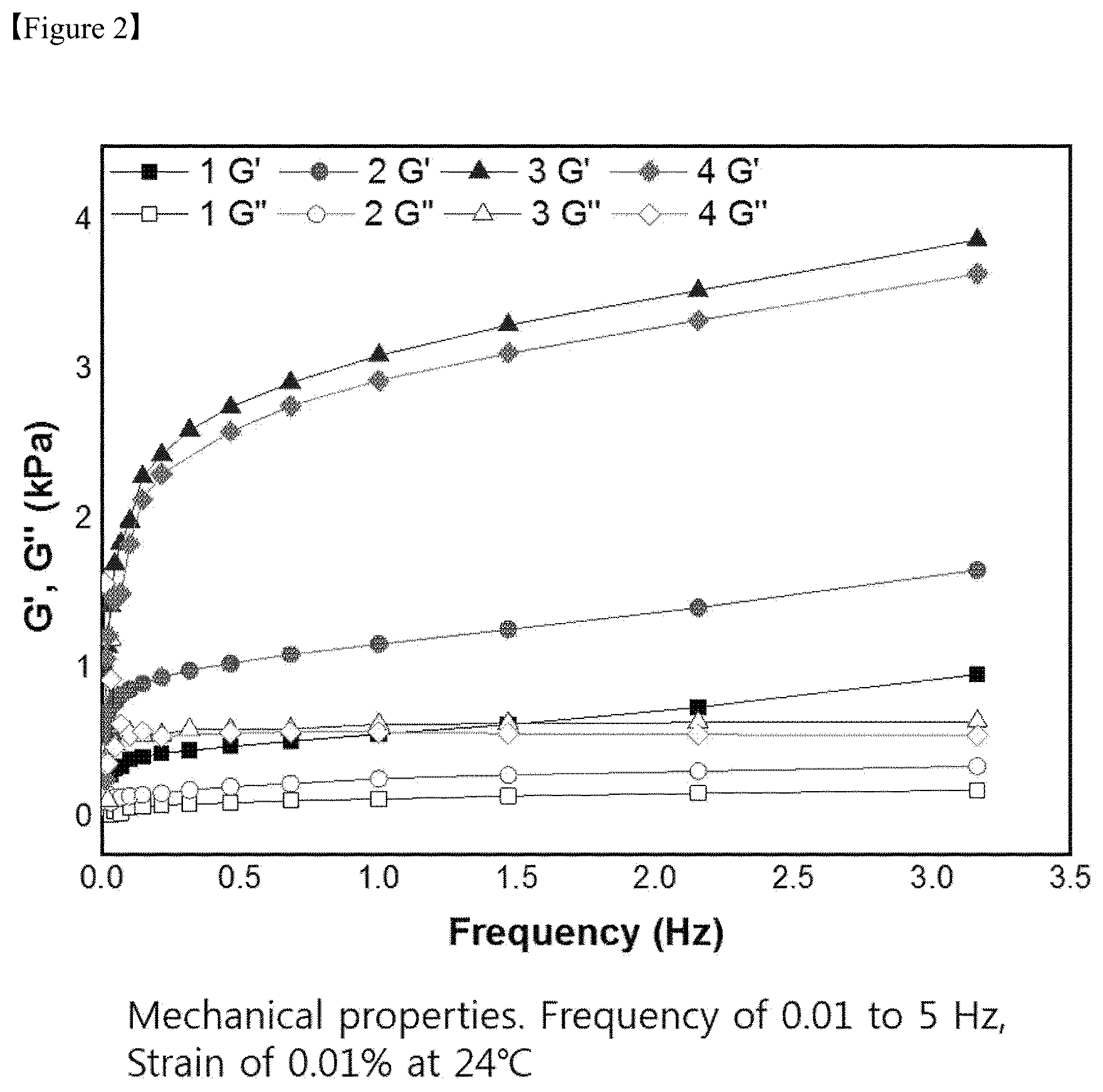 Patent US12325867 Figure 2 – Organoid produced using carrier for cell culture, and method for evaluating drug toxicity using same