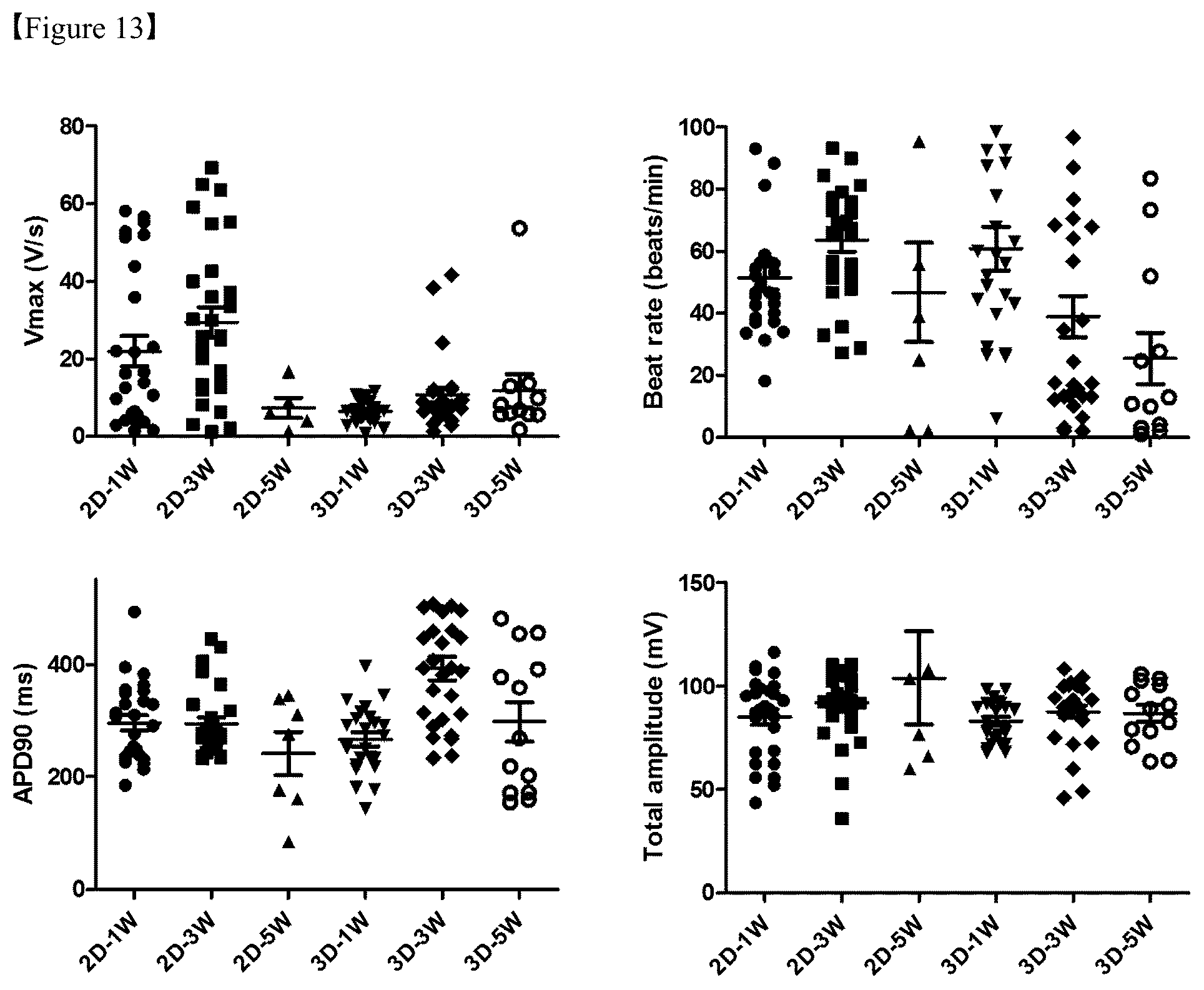 Patent US12325867 Figure 13 – Organoid produced using carrier for cell culture, and method for evaluating drug toxicity using same