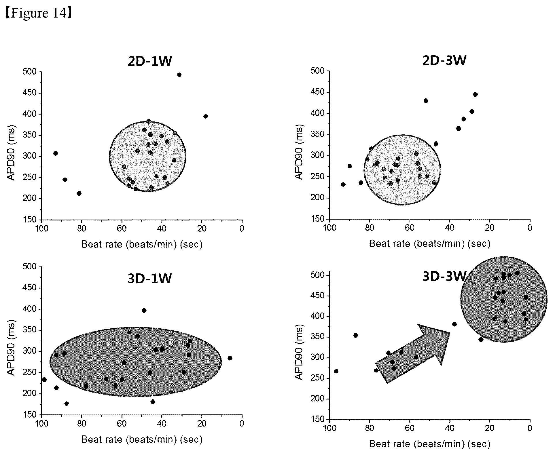Patent US12325867 Figure 14 – Organoid produced using carrier for cell culture, and method for evaluating drug toxicity using same
