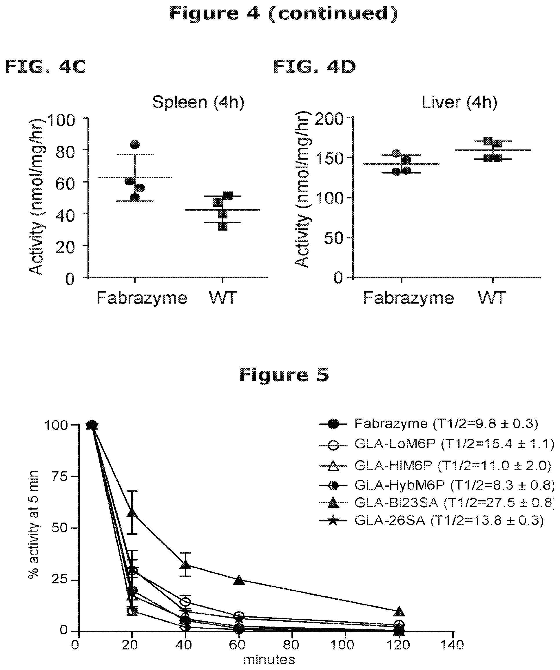 Patent US12325871 Figure 3 – Lysosomal enzymes modified by cell based glycoengineering