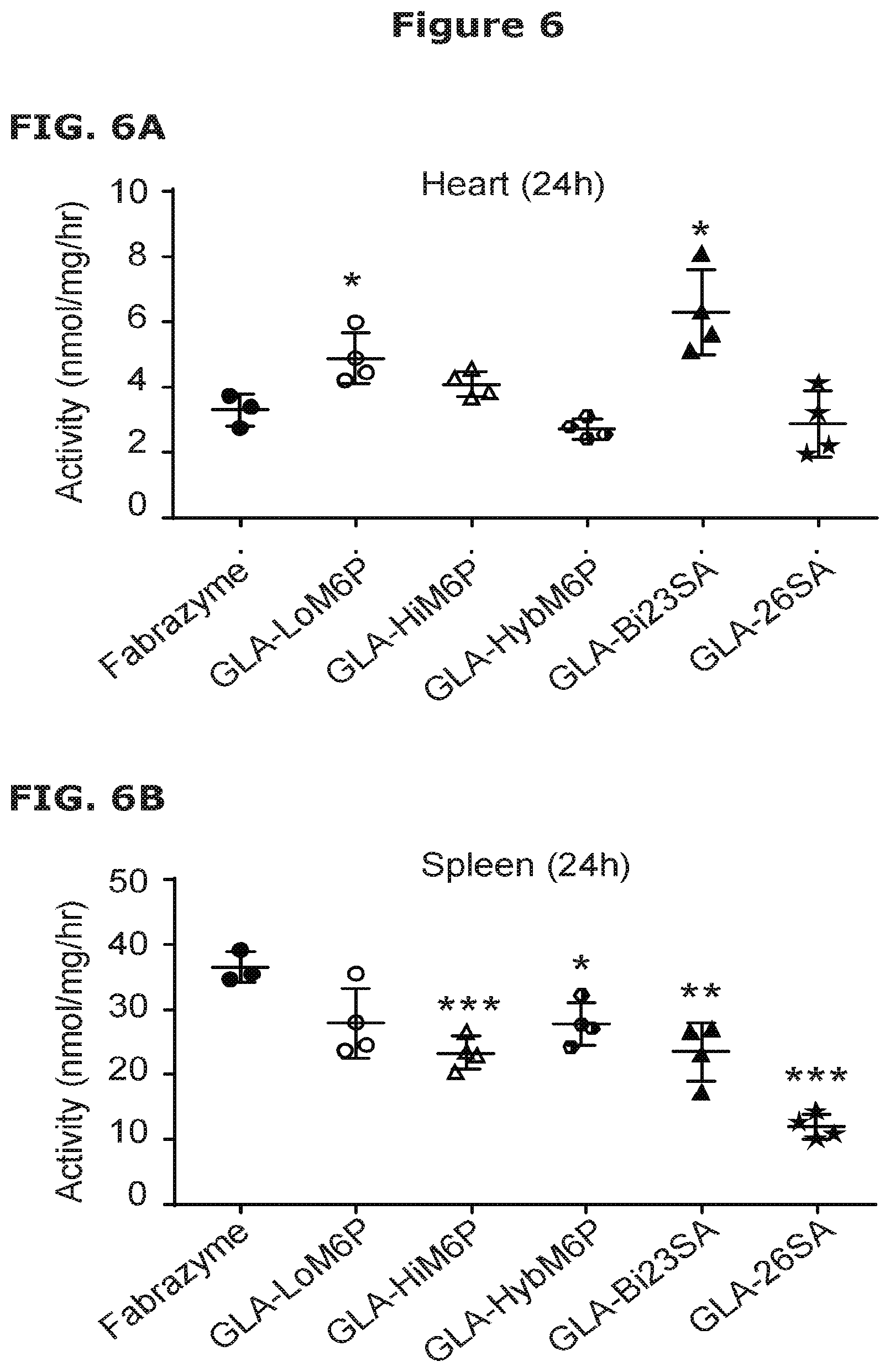 Patent US12325871 Figure 4 – Lysosomal enzymes modified by cell based glycoengineering