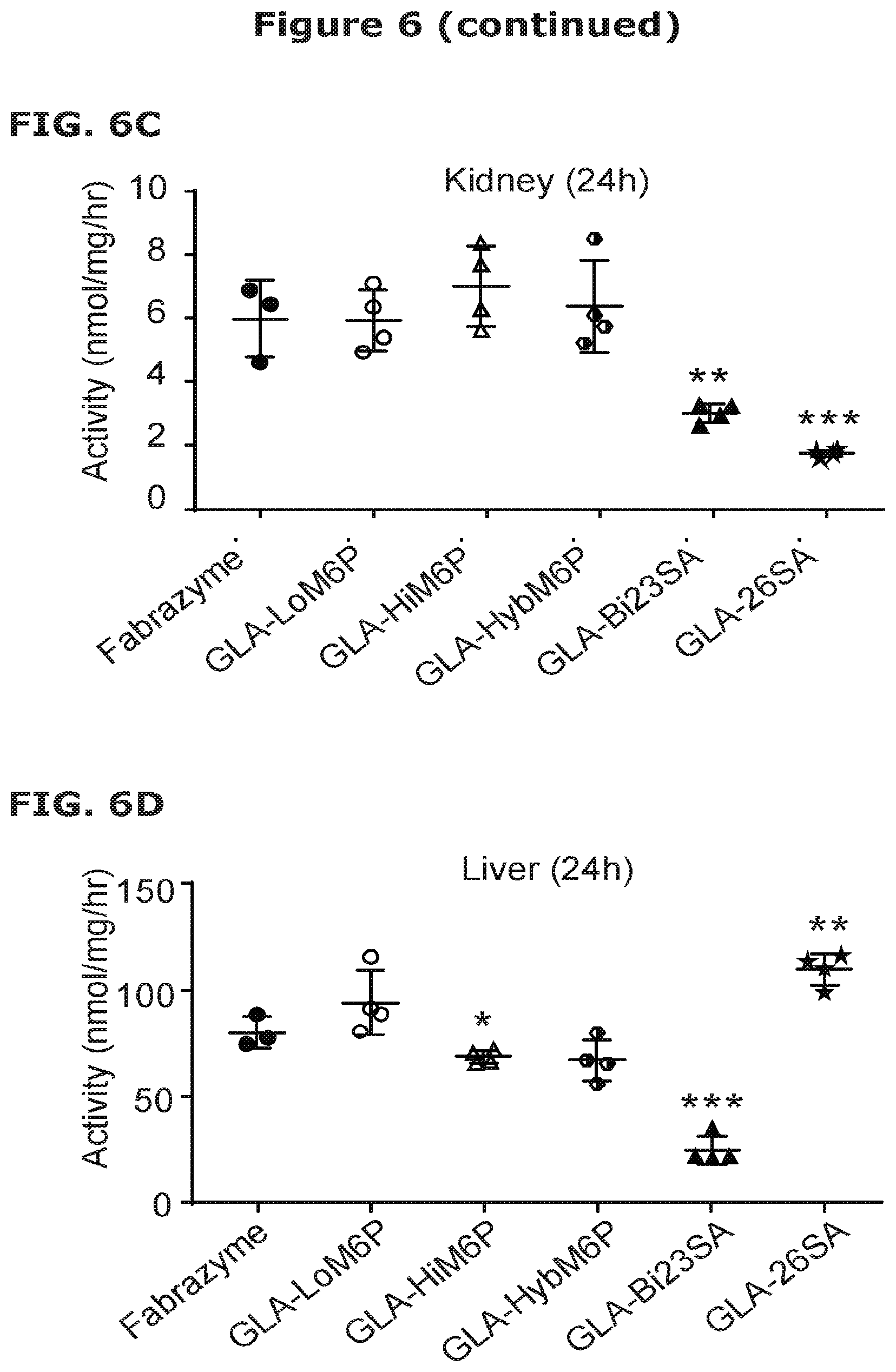 Patent US12325871 Figure 5 – Lysosomal enzymes modified by cell based glycoengineering