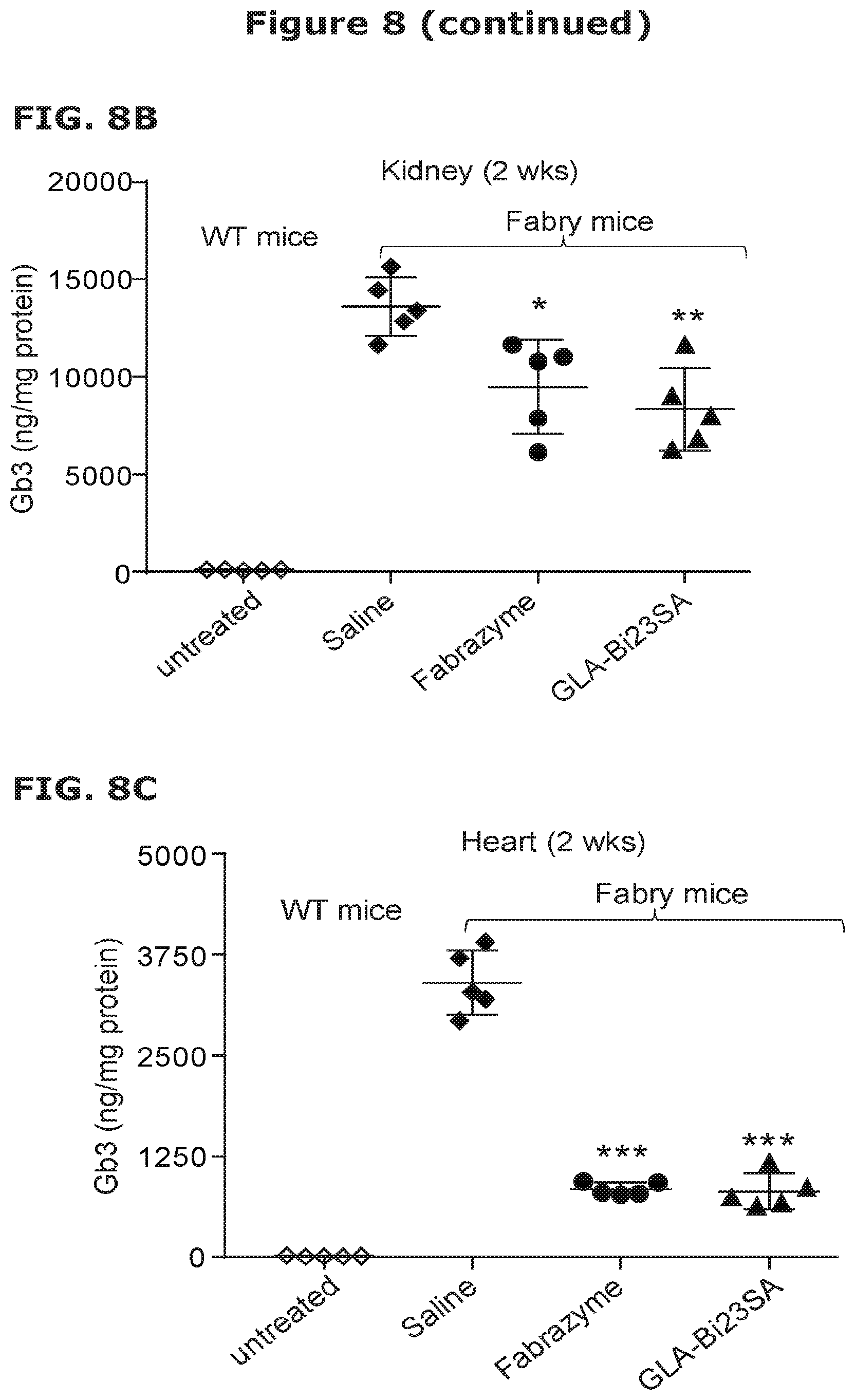 Patent US12325871 Figure 7 – Lysosomal enzymes modified by cell based glycoengineering