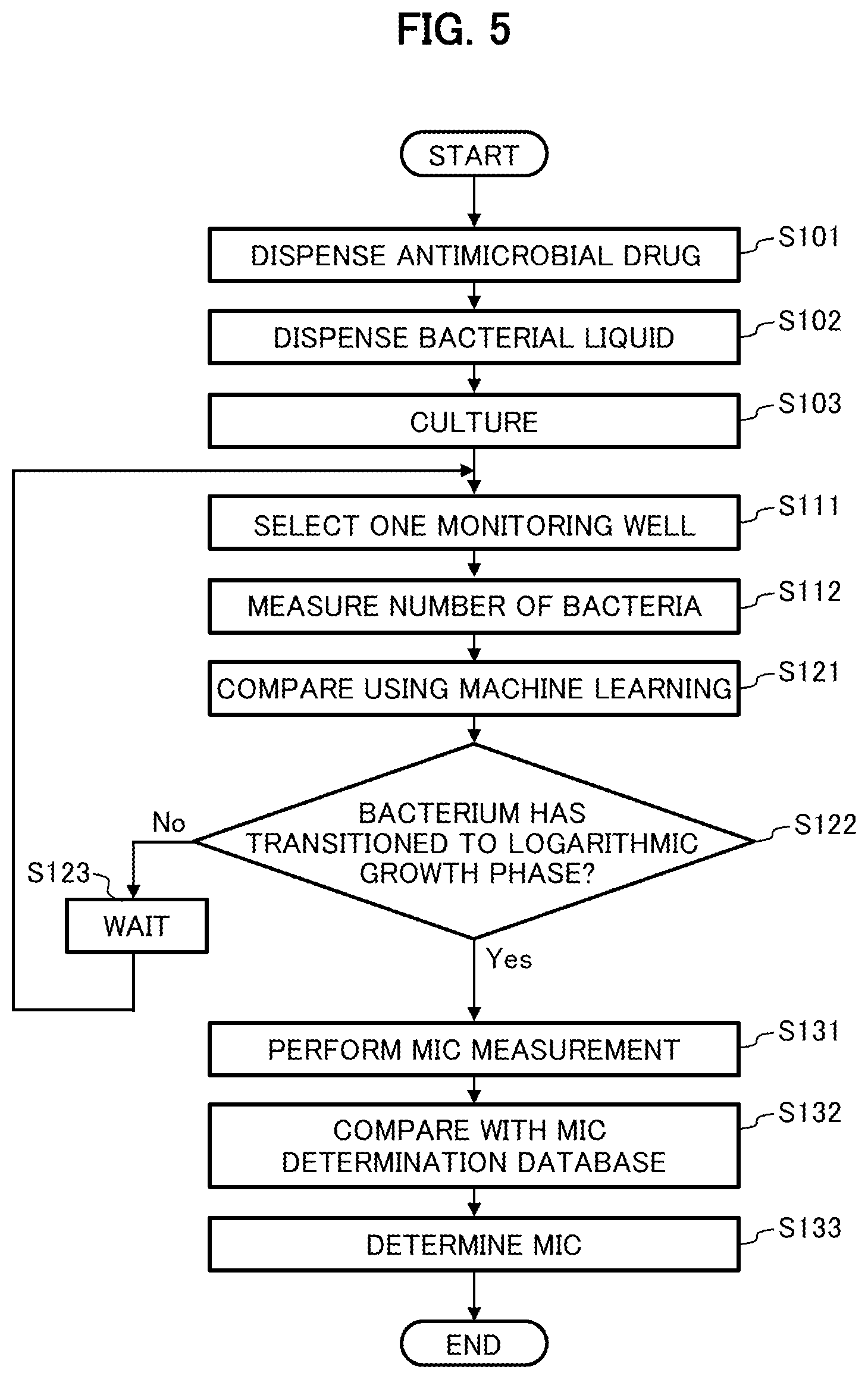 Patent US12325874 Figure 3 – Bacterium number measuring method and bacterium number measuring system