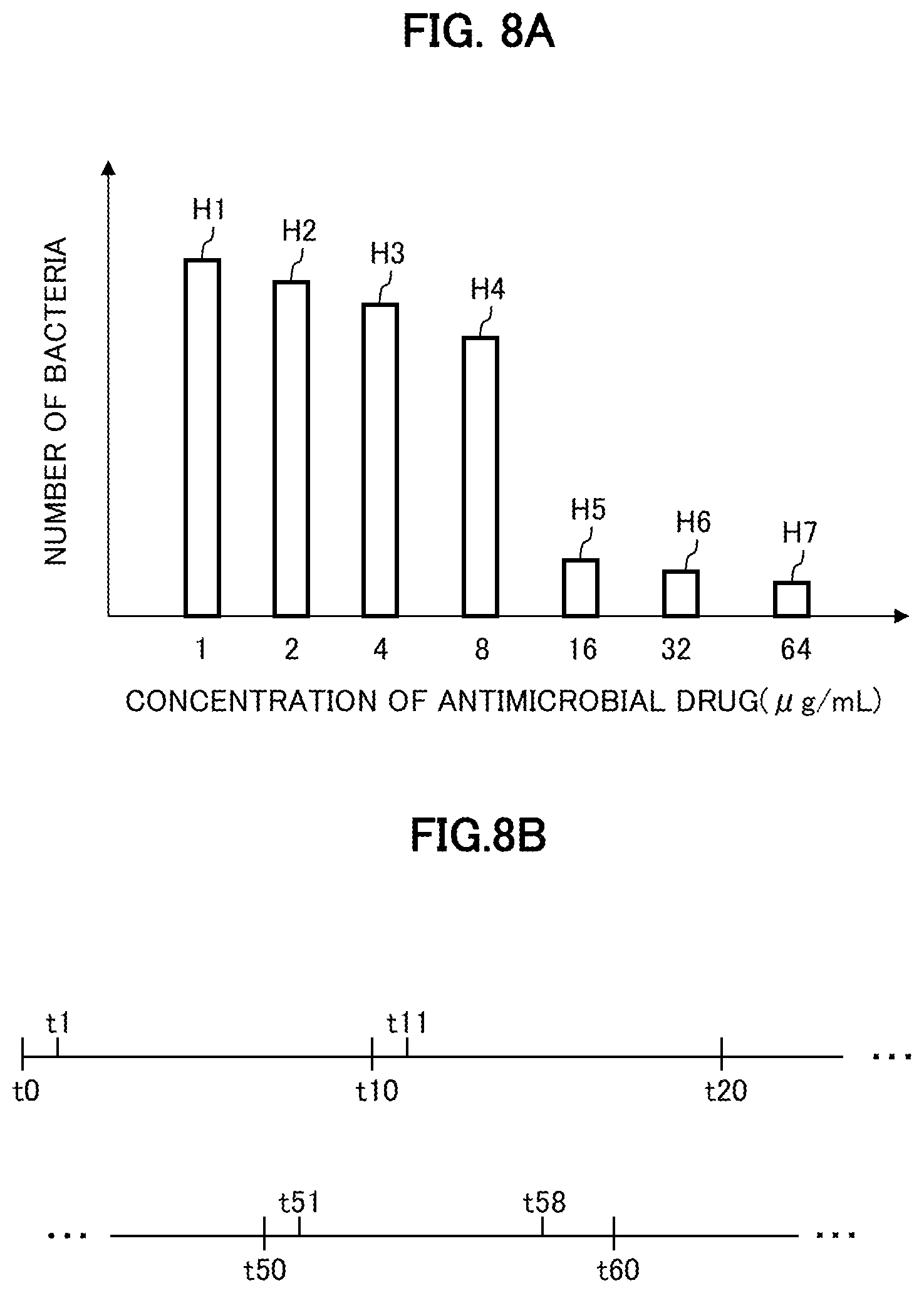 Patent US12325874 Figure 5 – Bacterium number measuring method and bacterium number measuring system