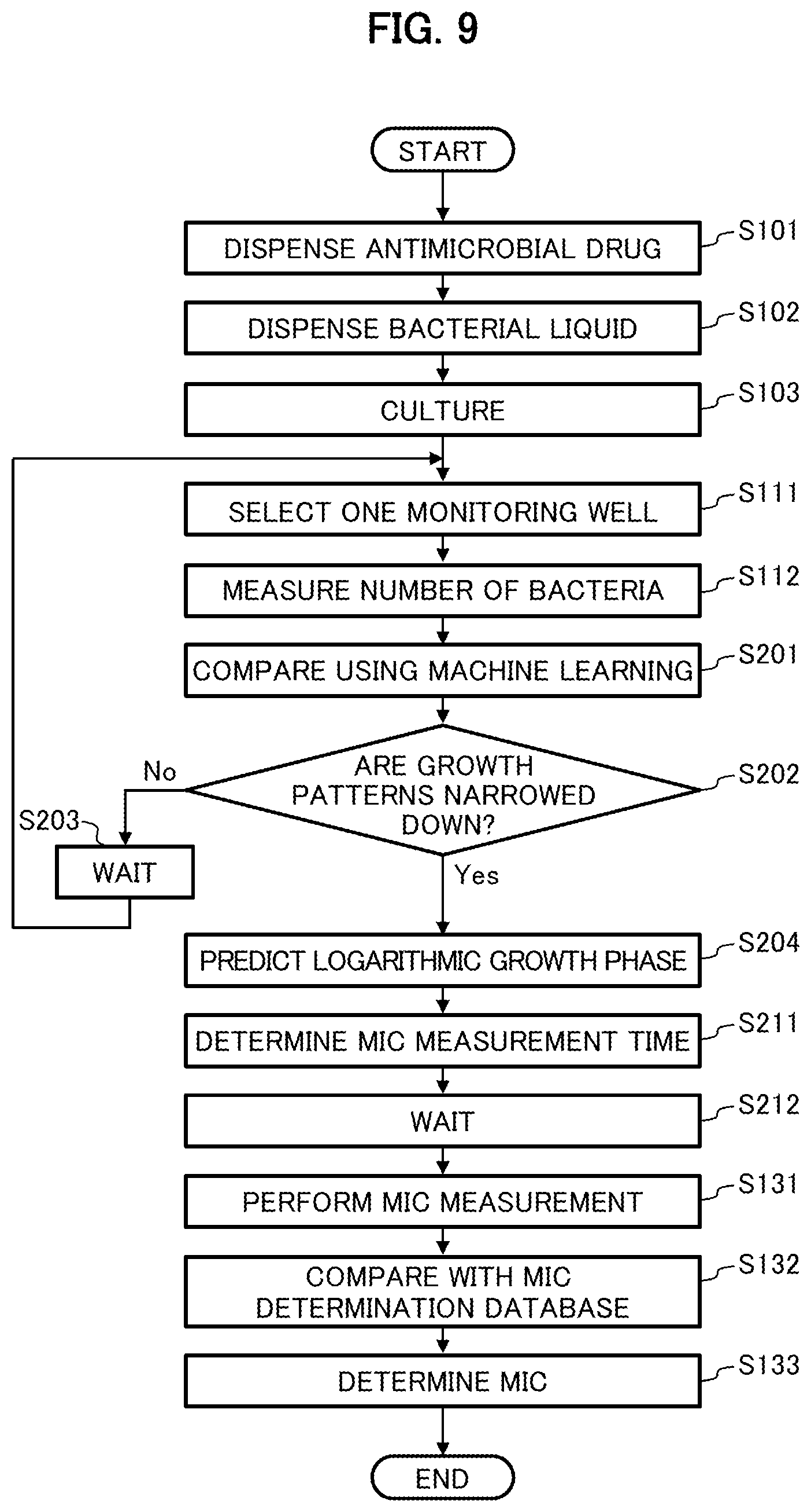 Patent US12325874 Figure 6 – Bacterium number measuring method and bacterium number measuring system