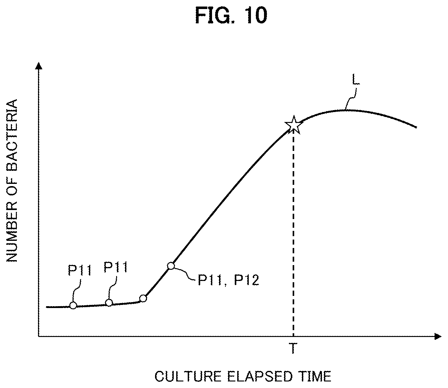 Patent US12325874 Figure 7 – Bacterium number measuring method and bacterium number measuring system