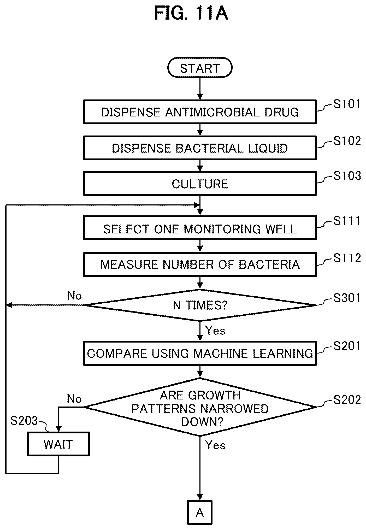 Patent US12325874 Figure 8 – Bacterium number measuring method and bacterium number measuring system