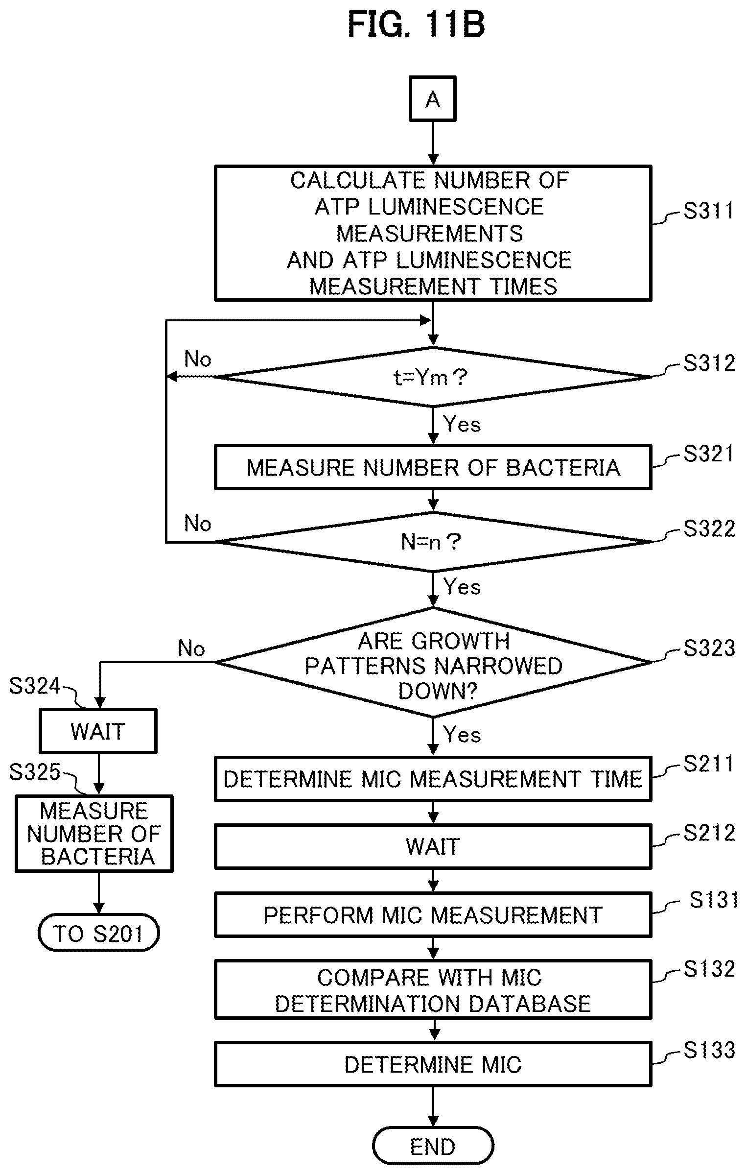 Patent US12325874 Figure 9 – Bacterium number measuring method and bacterium number measuring system