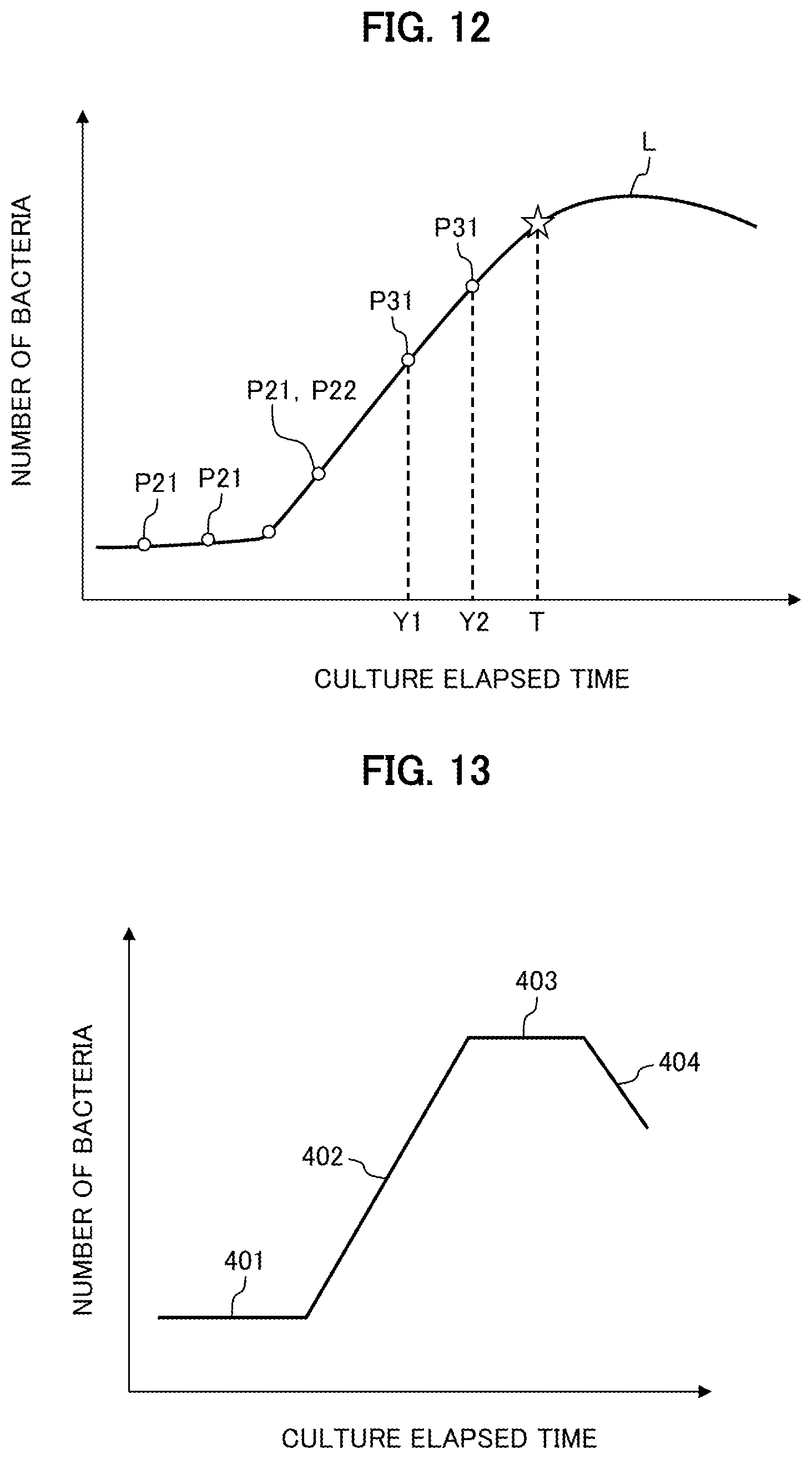 Patent US12325874 Figure 10 – Bacterium number measuring method and bacterium number measuring system