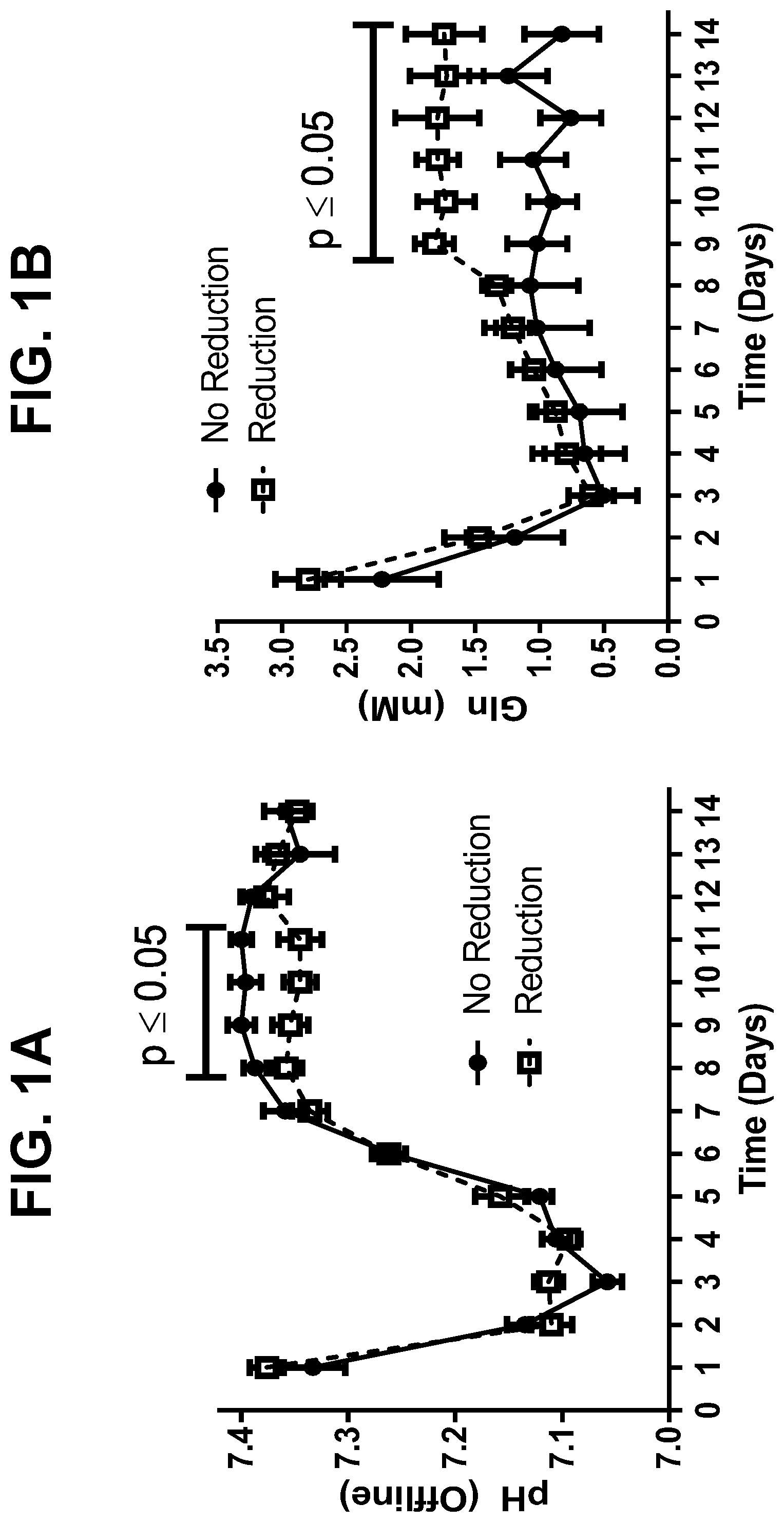 Patent US12325875 Figure 1 – Metabolic enzyme activity and disulfide bond reduction during protein production