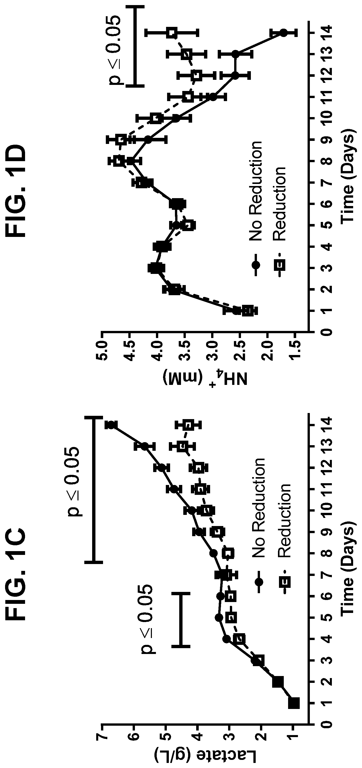 Patent US12325875 Figure 2 – Metabolic enzyme activity and disulfide bond reduction during protein production