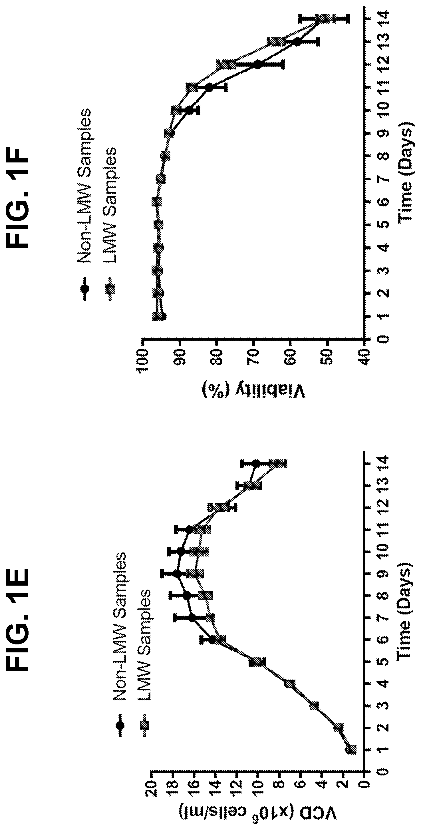 Patent US12325875 Figure 3 – Metabolic enzyme activity and disulfide bond reduction during protein production