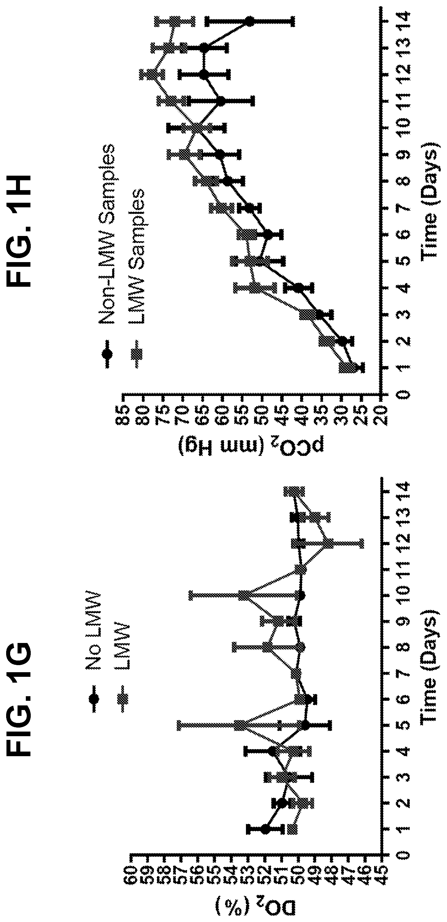 Patent US12325875 Figure 4 – Metabolic enzyme activity and disulfide bond reduction during protein production