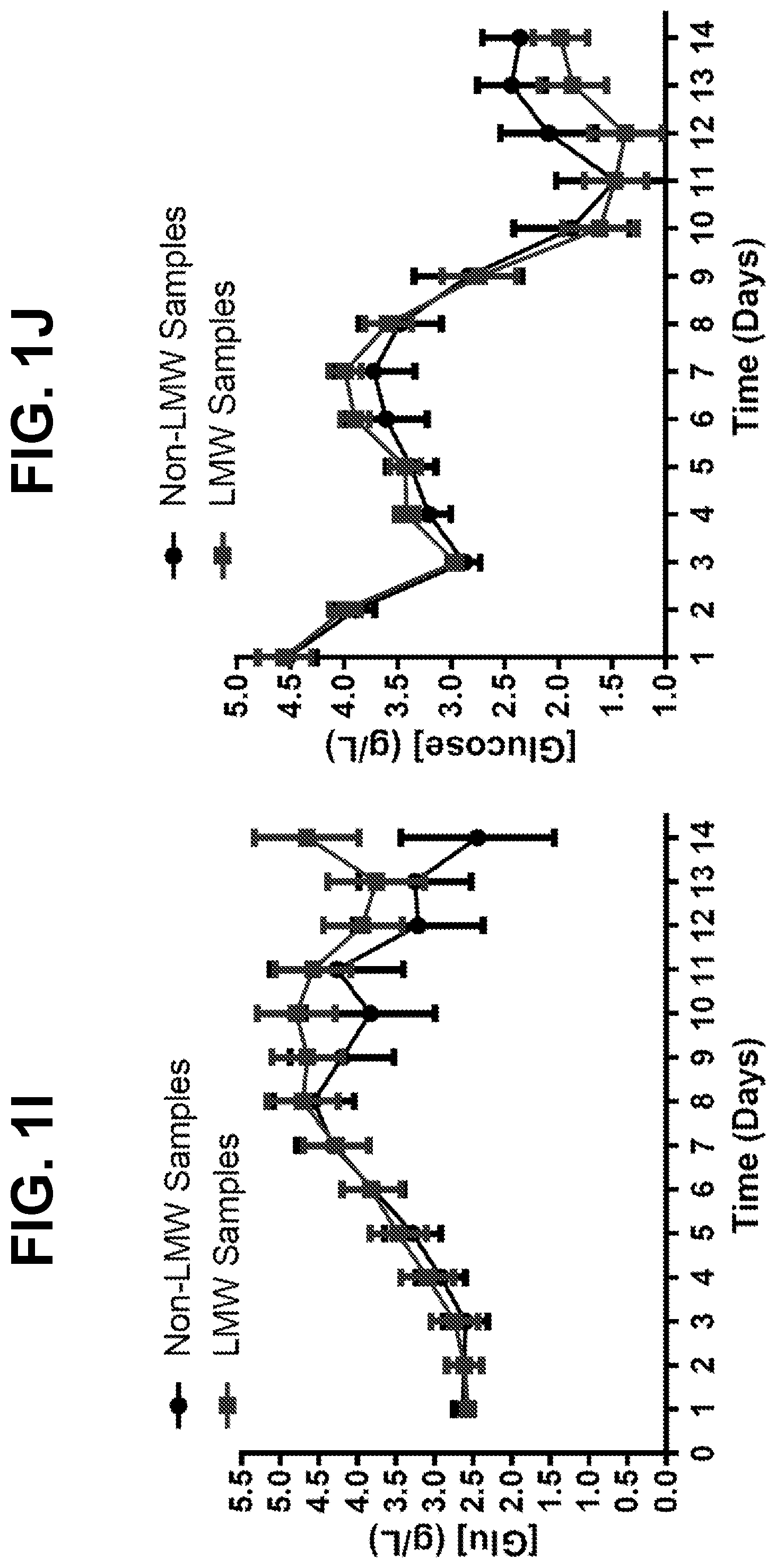 Patent US12325875 Figure 5 – Metabolic enzyme activity and disulfide bond reduction during protein production