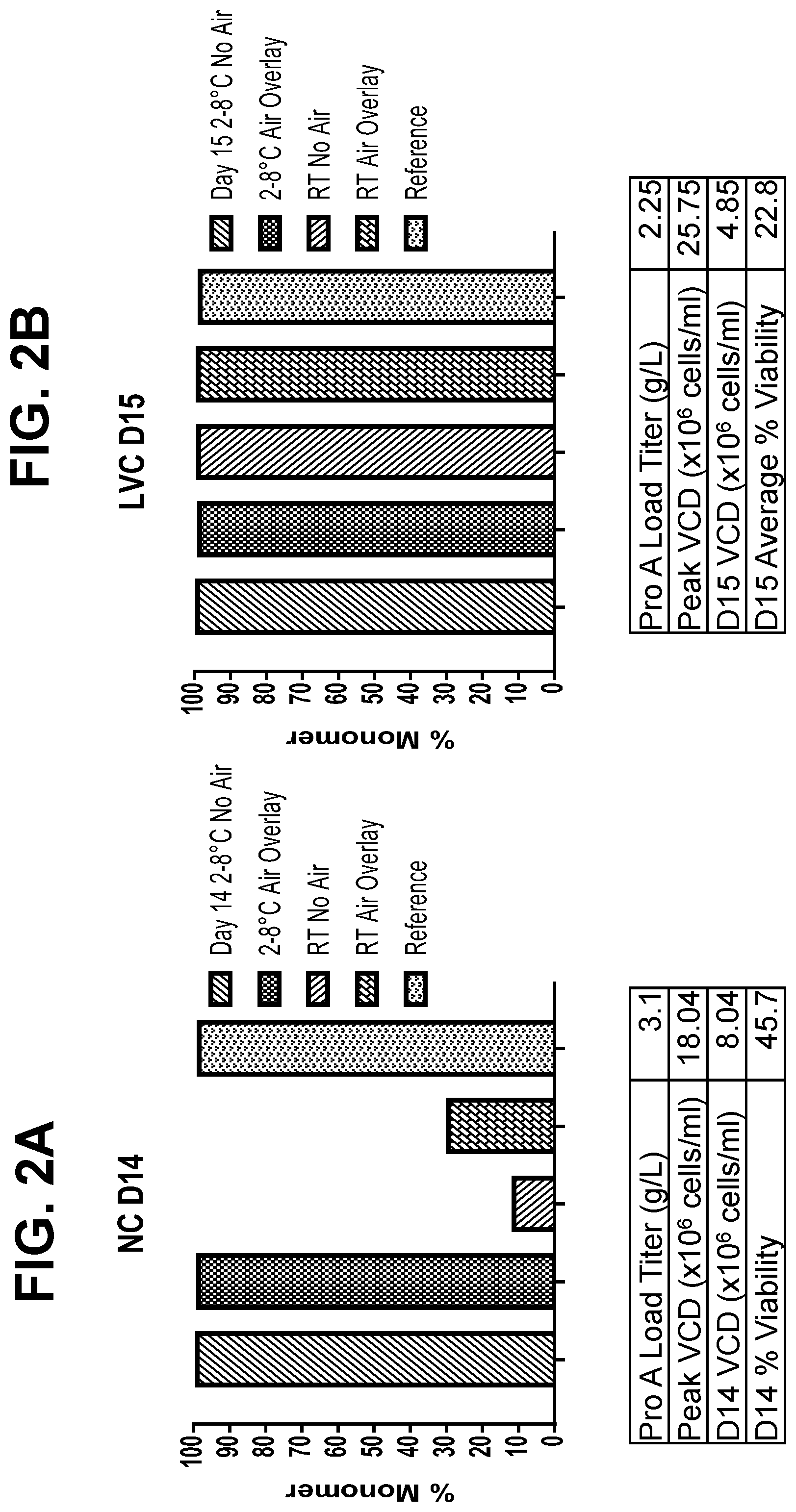 Patent US12325875 Figure 6 – Metabolic enzyme activity and disulfide bond reduction during protein production