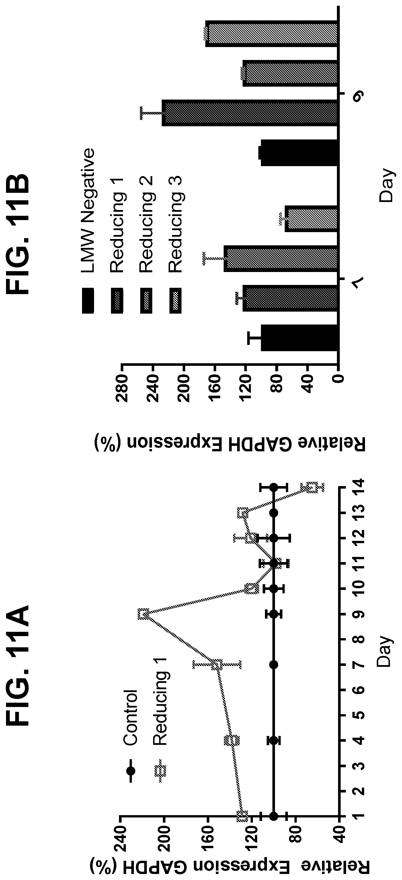 Patent US12325875 Figure 16 – Metabolic enzyme activity and disulfide bond reduction during protein production