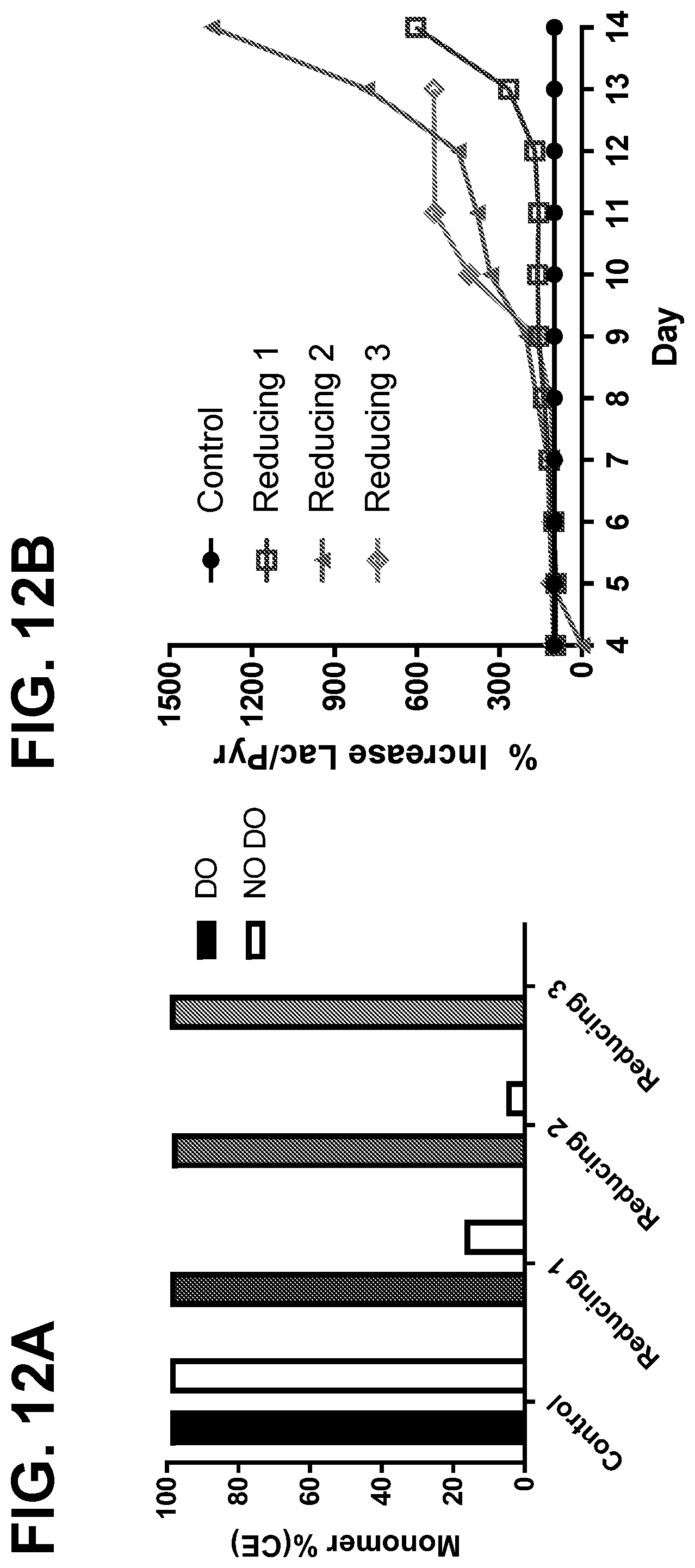 Patent US12325875 Figure 19 – Metabolic enzyme activity and disulfide bond reduction during protein production
