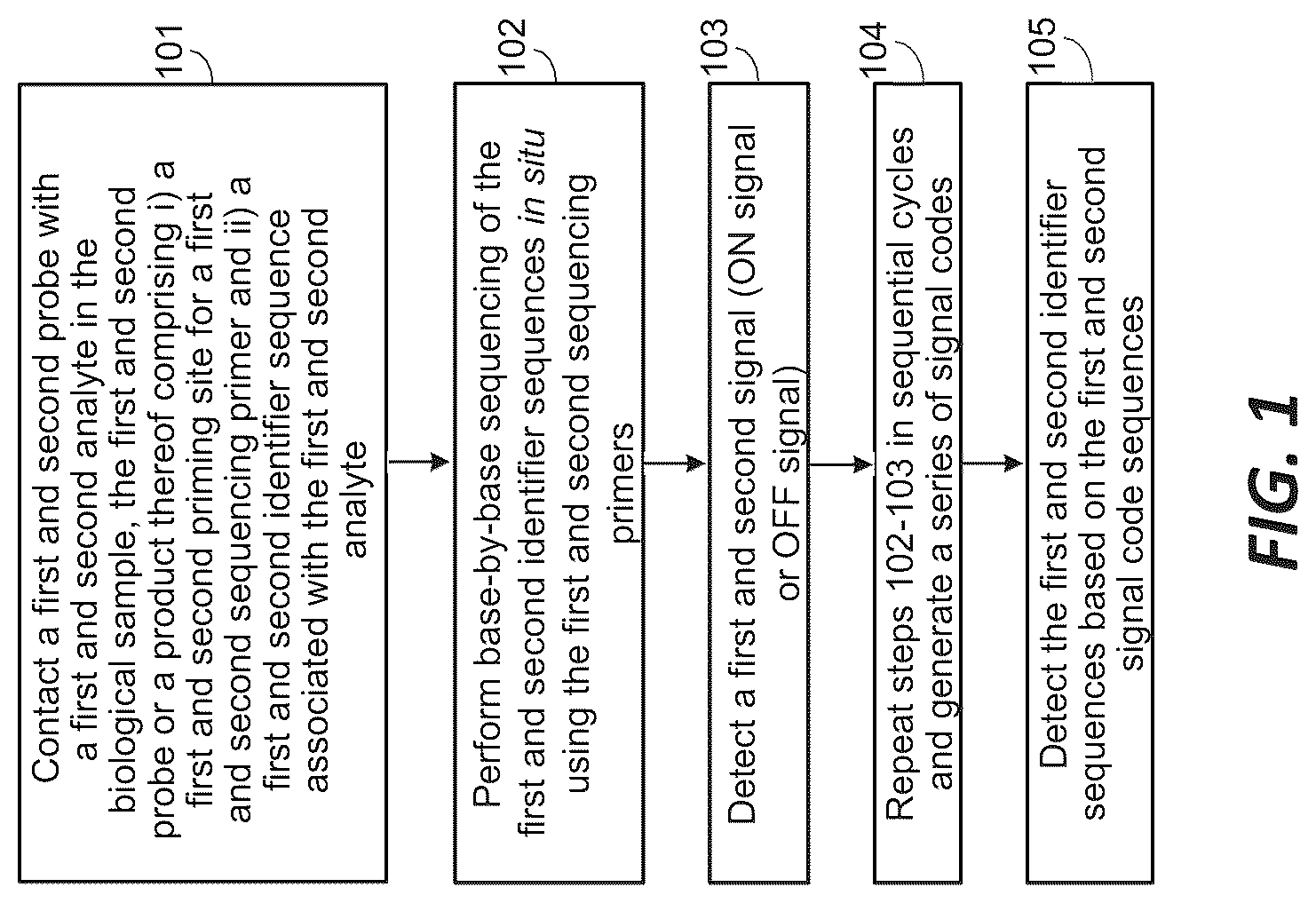 Patent US12325877 Figure 1 – Compositions and methods for gene expression library analysis