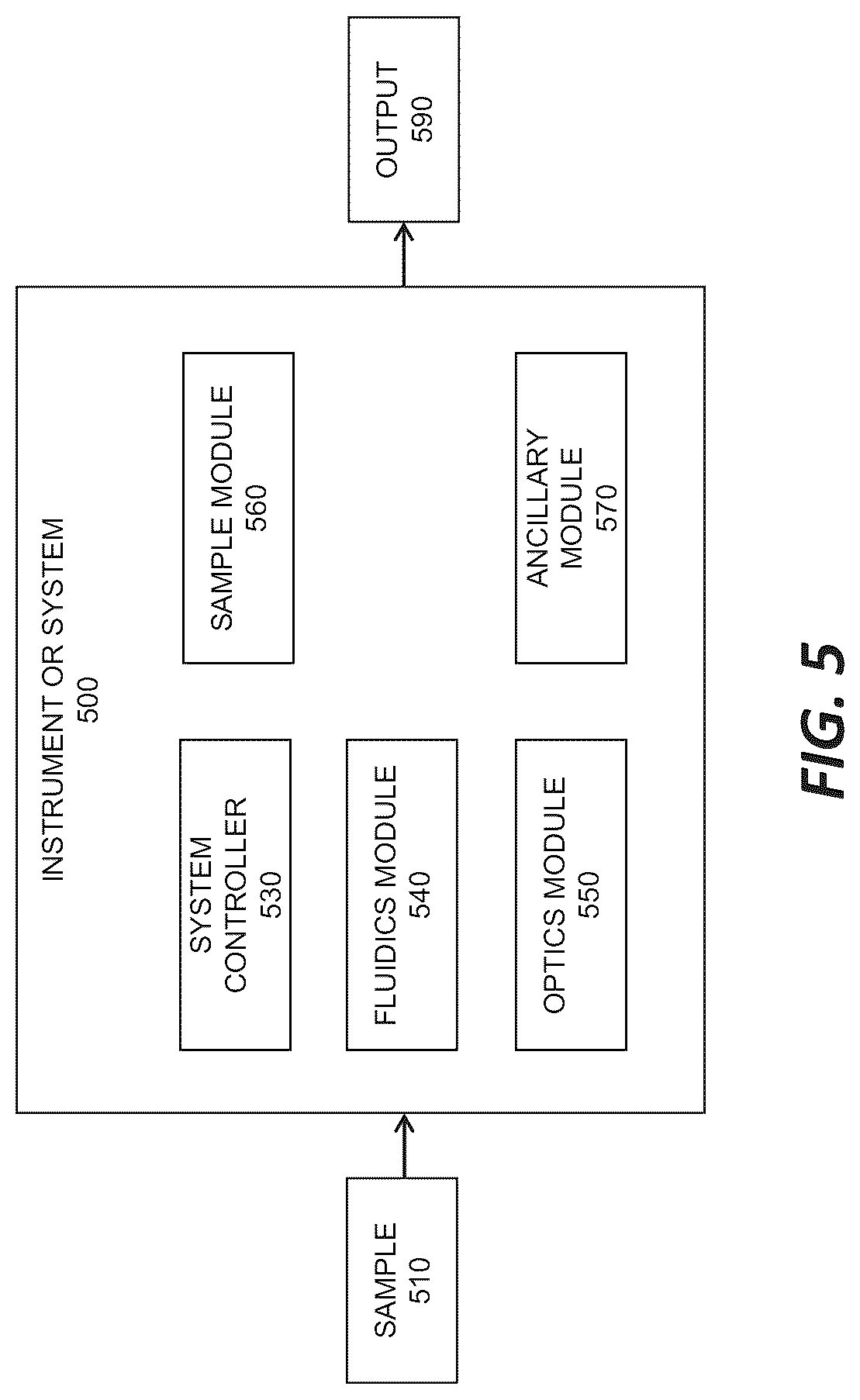 Patent US12325877 Figure 5 – Compositions and methods for gene expression library analysis